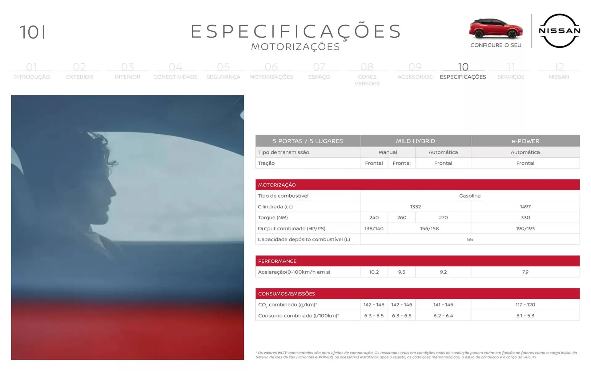 Folheto Folheto Nissan de 14 de janeiro até 14 de janeiro 2026 - Pagina 31