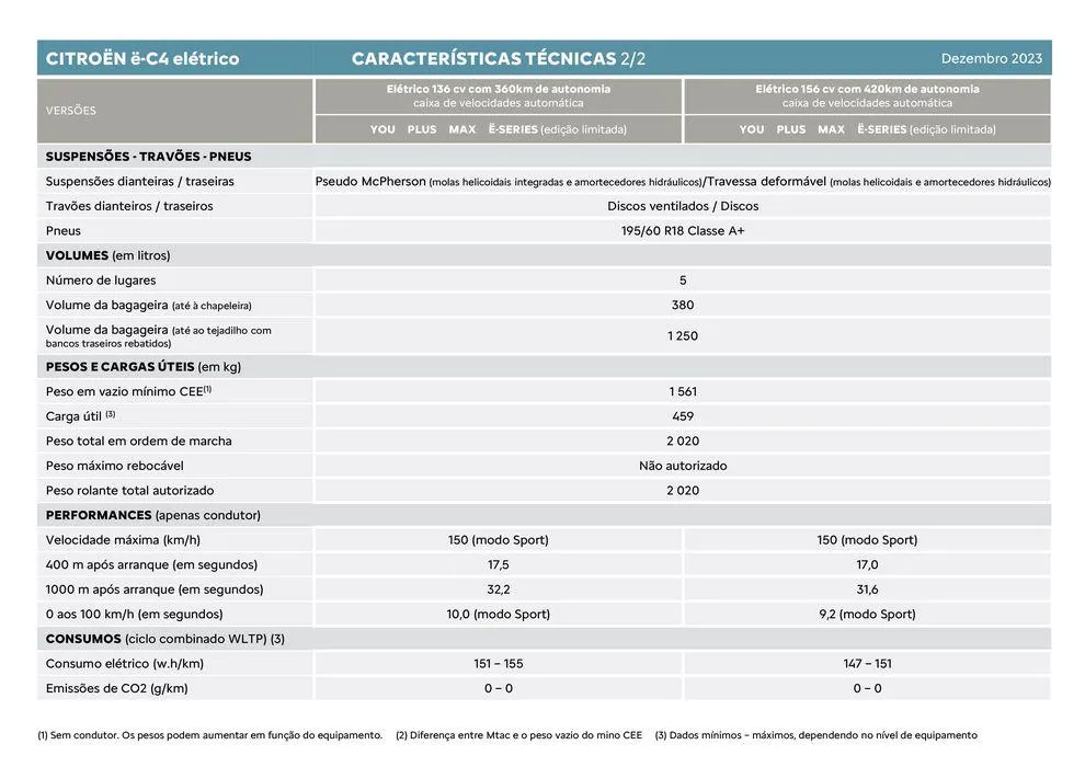Folheto Citroen C4 de 5 de janeiro até 5 de janeiro 2025 - Pagina 5