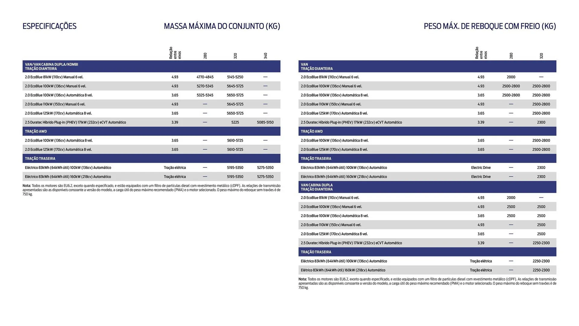 Folheto Folheto Ford de 1 de outubro até 30 de março 2026 - Pagina 18