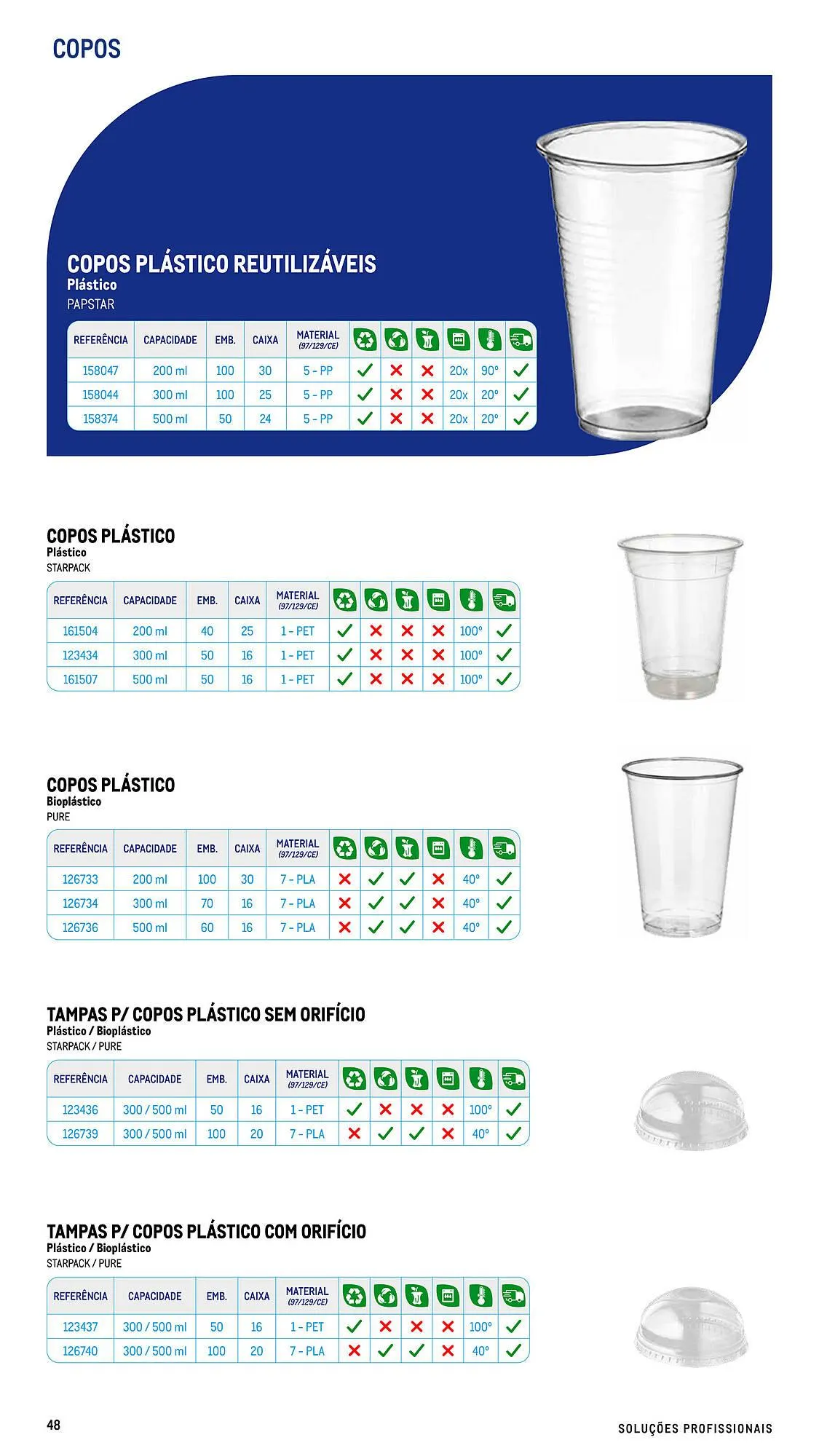 Folheto Folheto Makro de 17 de julho até 26 de dezembro 2026 - Pagina 48