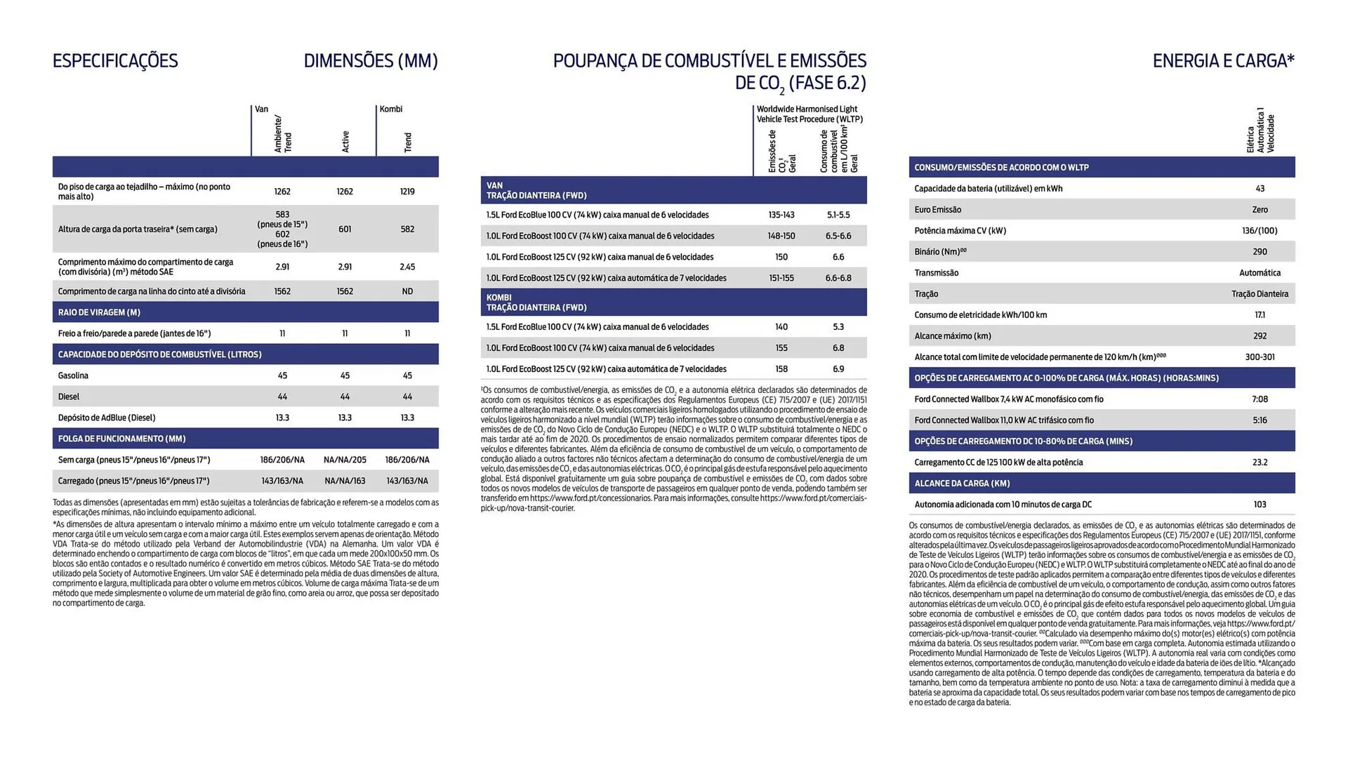 Folheto Folheto Ford de 1 de outubro até 30 de março 2026 - Pagina 10