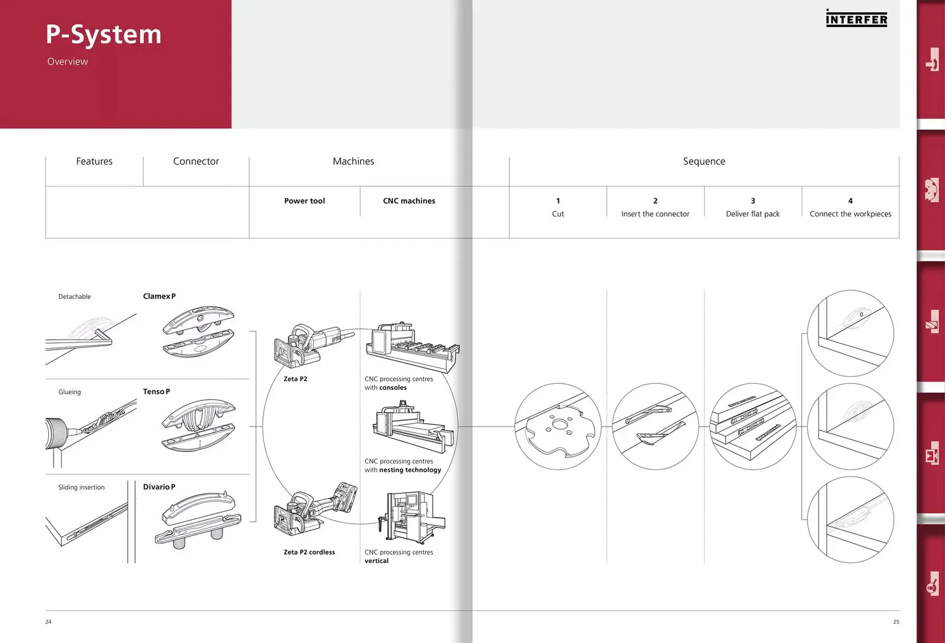 Folheto Folheto Interfer de 6 de dezembro até 31 de dezembro 2025 - Pagina 13