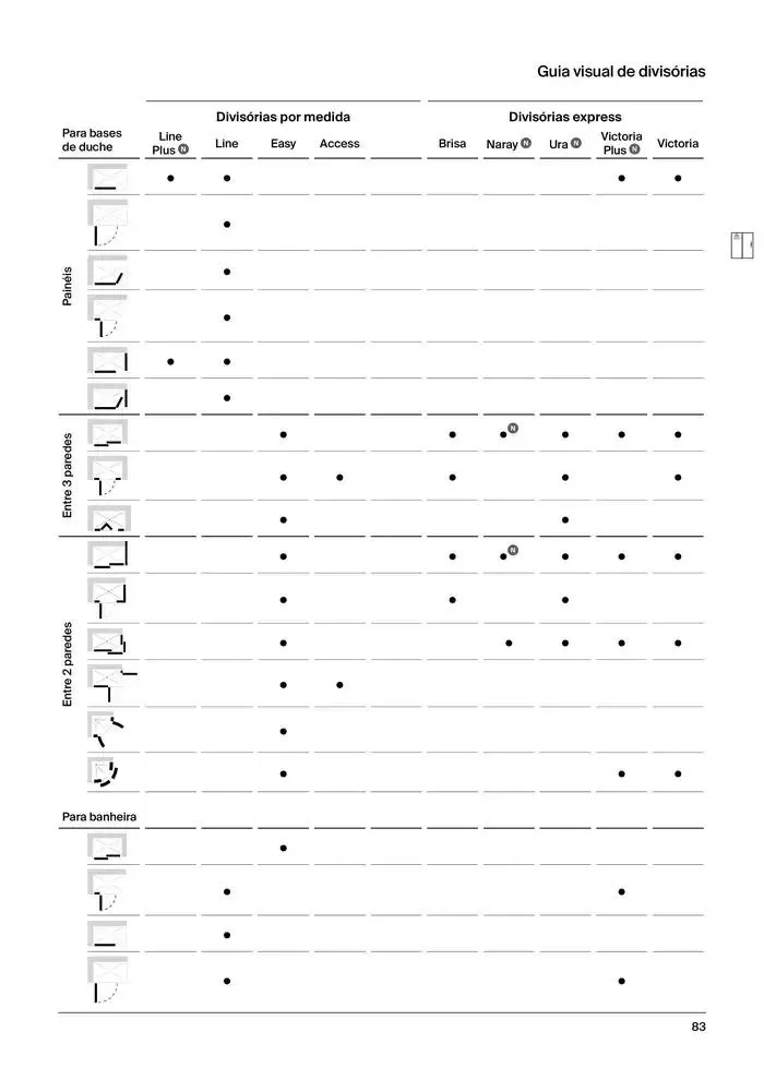 Folheto Soluções de Banho  de 6 de janeiro até 31 de dezembro 2025 - Pagina 85