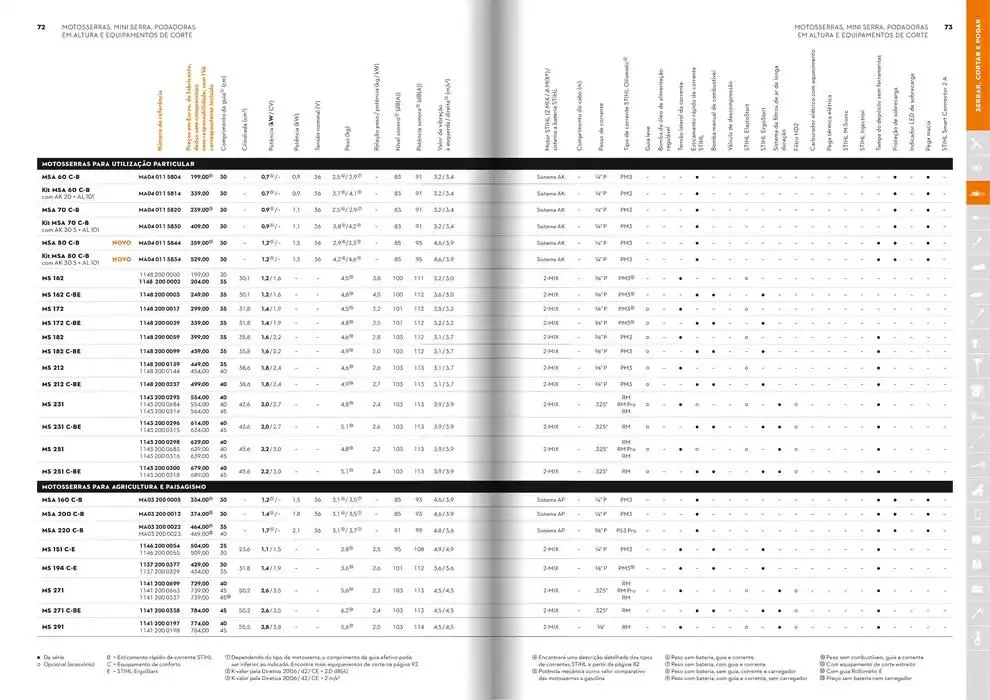 Folheto Catálogo STIHL 2025 de 29 de janeiro até 31 de dezembro 2025 - Pagina 37