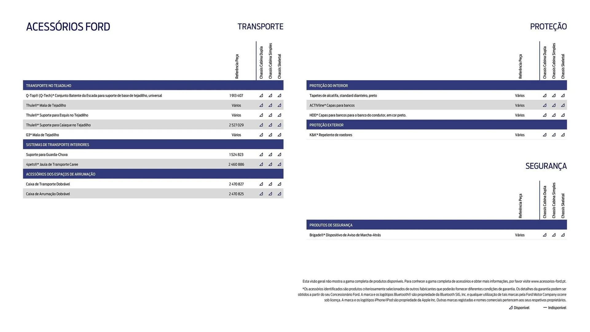 Folheto Folheto Ford de 1 de outubro até 30 de março 2026 - Pagina 22