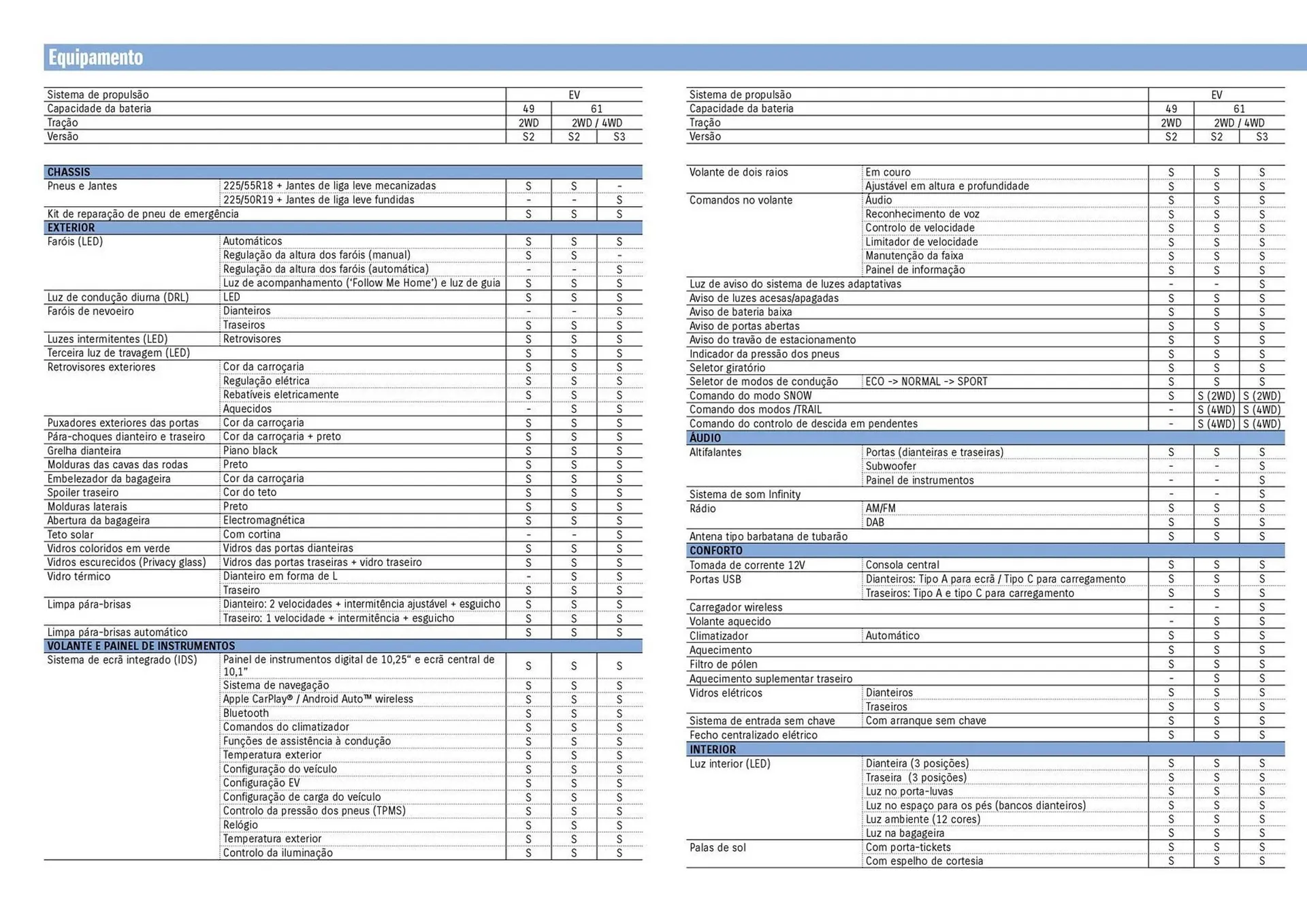 Folheto Folheto Suzuki de 9 de março até 9 de março 2027 - Pagina 4