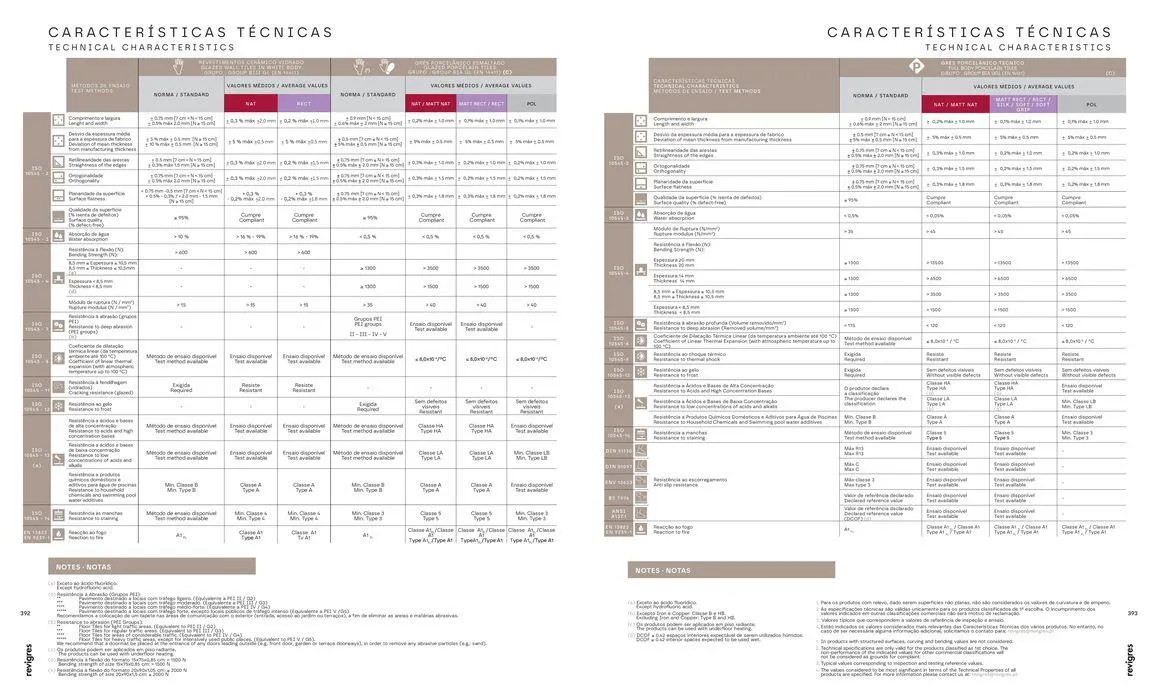 Folheto REVIGRES CATÁLOGO GERAL de 3 de janeiro até 31 de dezembro 2025 - Pagina 198