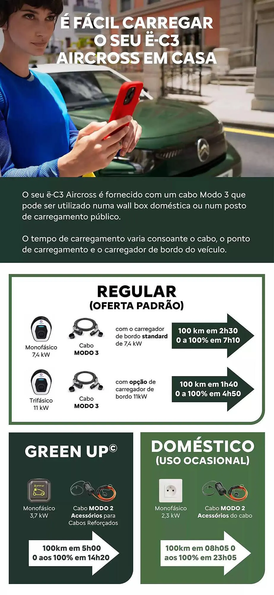 Folheto Folheto Citroen de 18 de novembro até 18 de novembro 2025 - Pagina 23