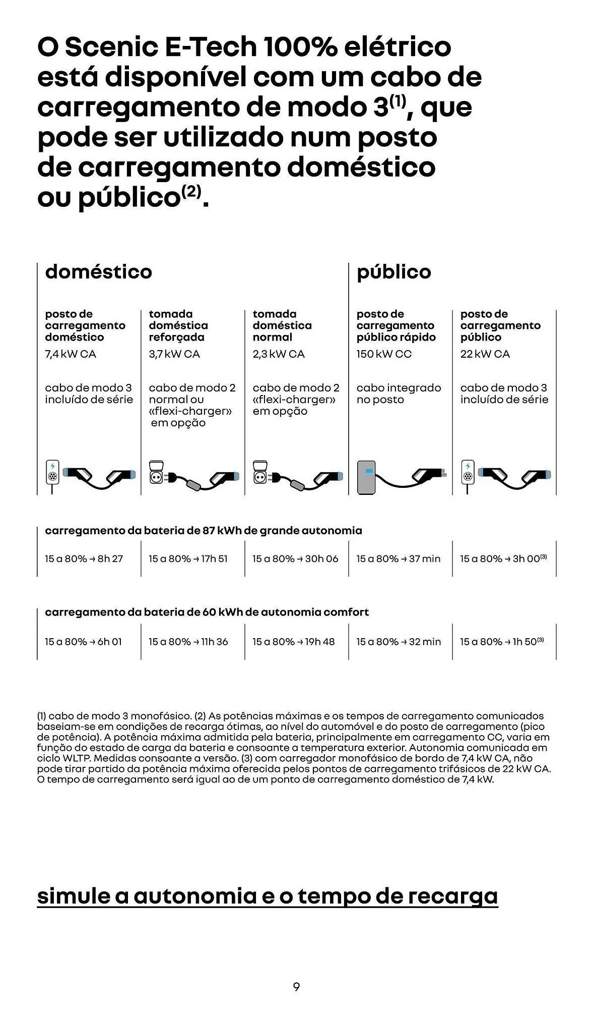 Folheto Folheto Renault de 19 de fevereiro até 31 de dezembro 2025 - Pagina 9
