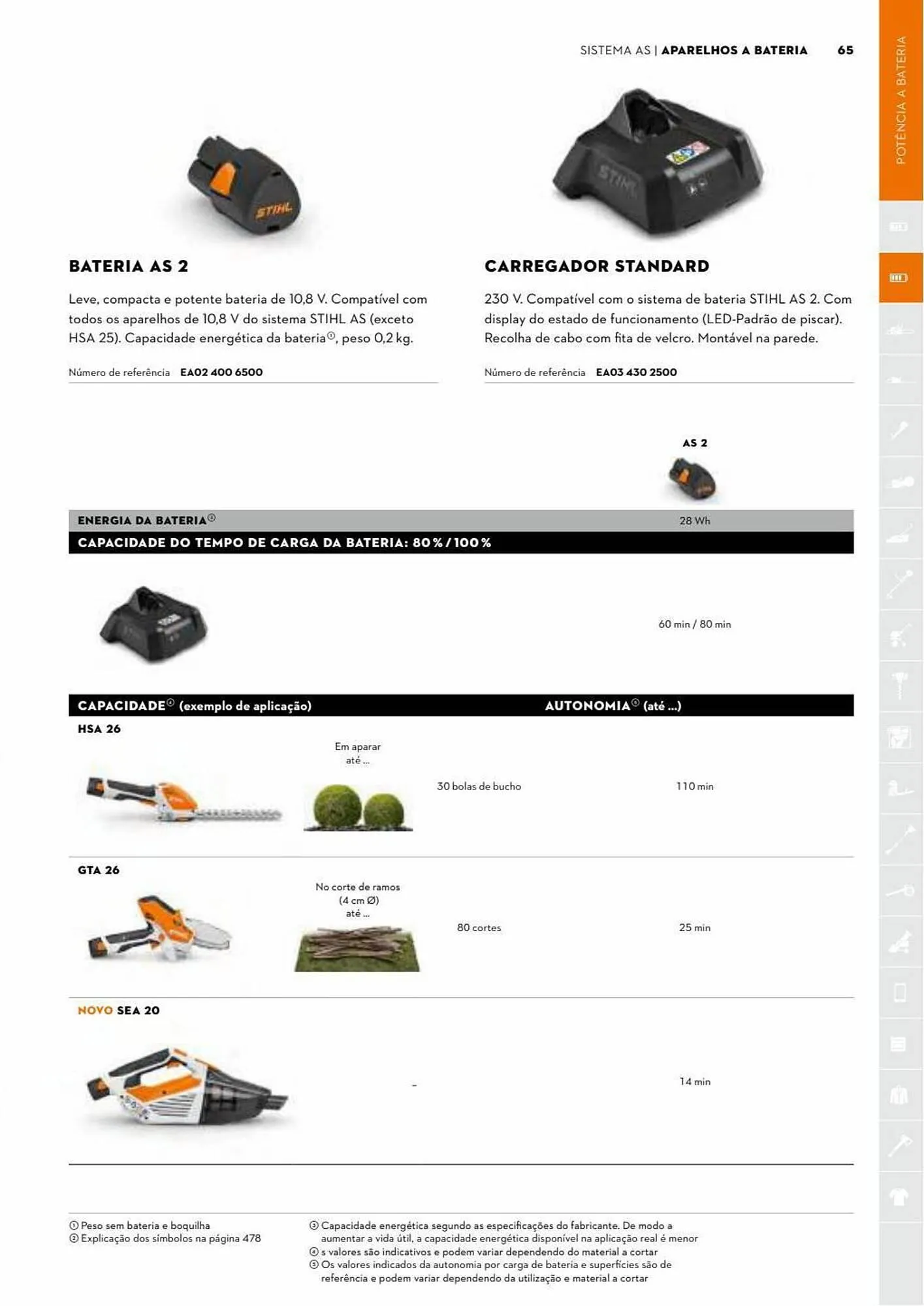 Folheto Folheto Stihl de 3 de julho até 31 de dezembro 2023 - Pagina 65