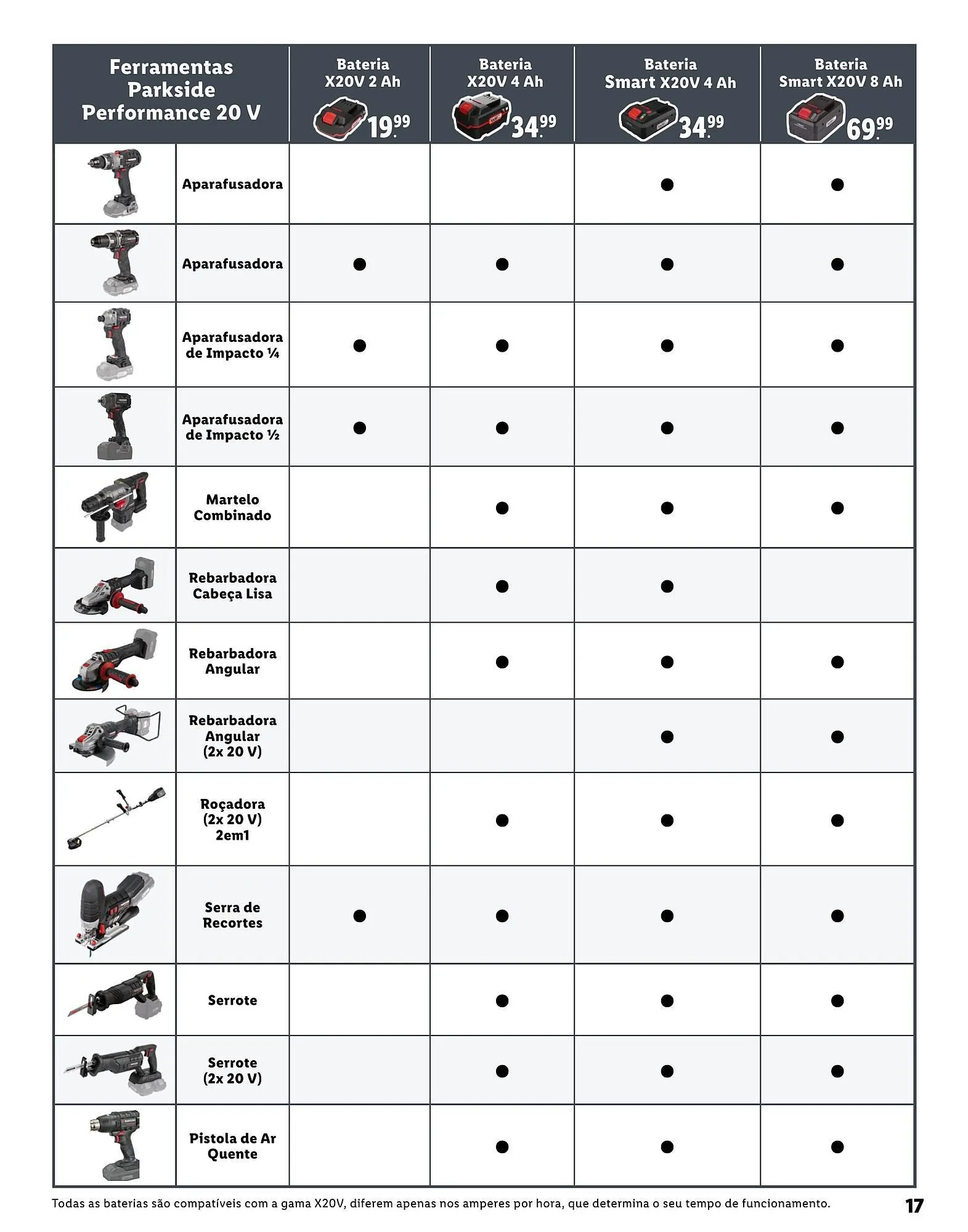 Folheto Folheto Lidl de 8 de janeiro até 9 de maio 2026 - Pagina 17