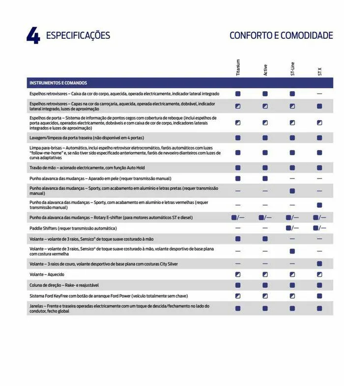 Folheto NOVO FOCUS de 6 de setembro até 6 de setembro 2024 - Pagina 90
