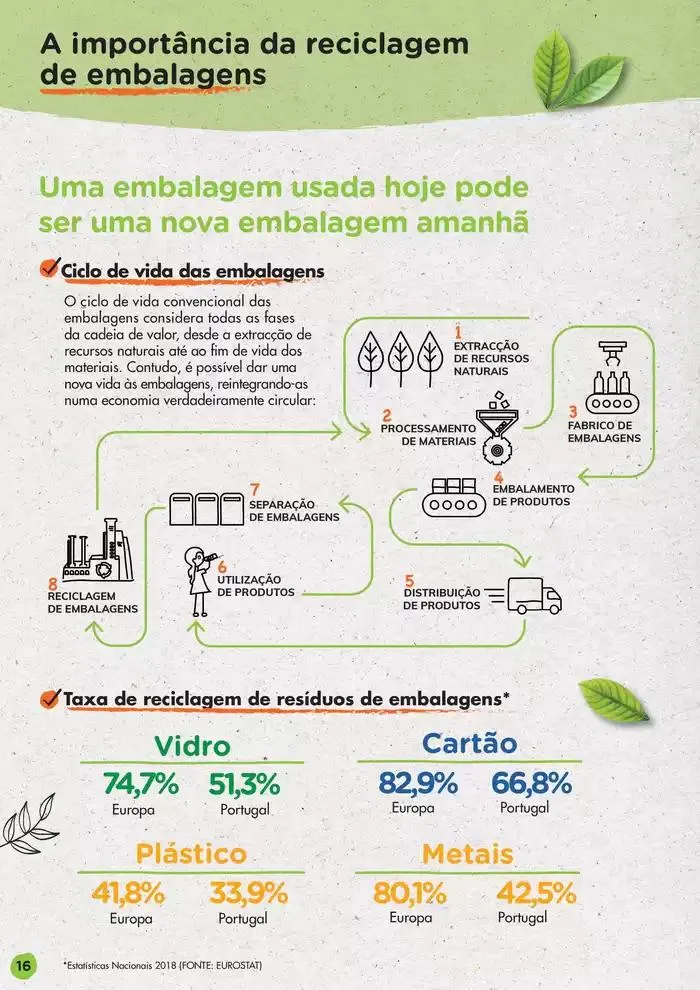 Folheto Pingo Doce Guia de Boas Práticas Ambientais de 17 de dezembro até 17 de janeiro 2025 - Pagina 16