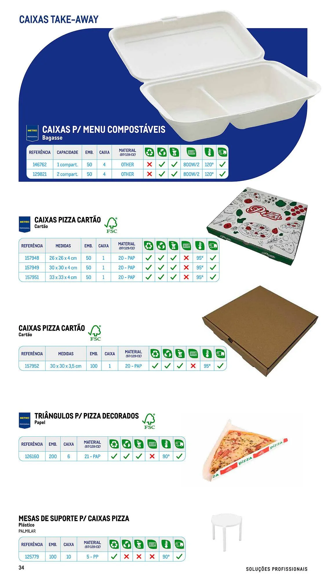Folheto Folheto Makro de 17 de julho até 26 de dezembro 2026 - Pagina 34