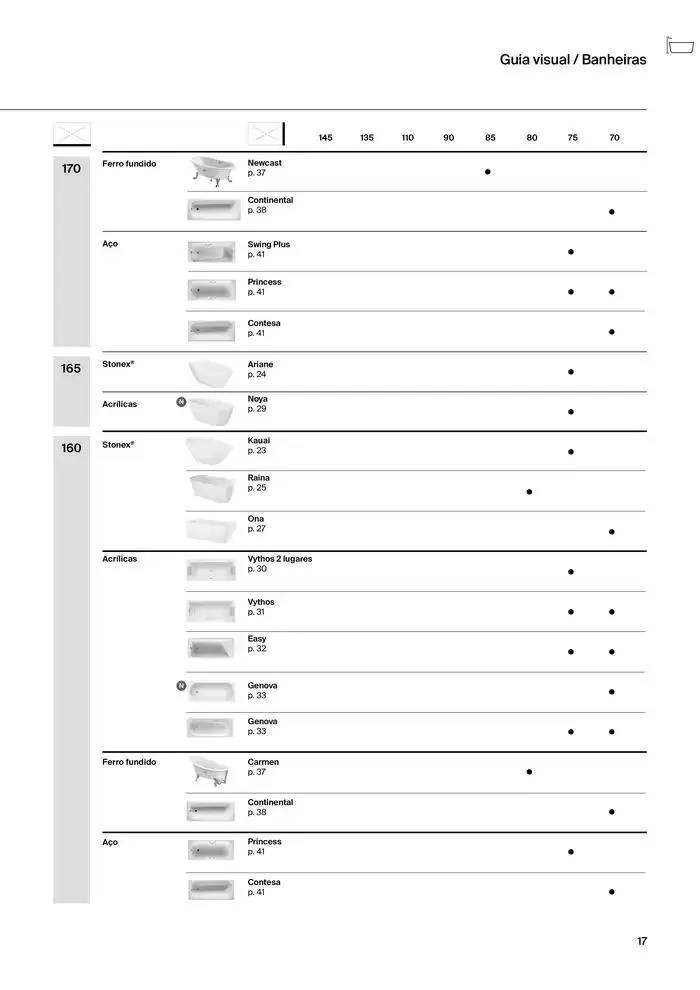 Folheto Soluções de Banho de 6 de janeiro até 31 de dezembro 2025 - Pagina 19