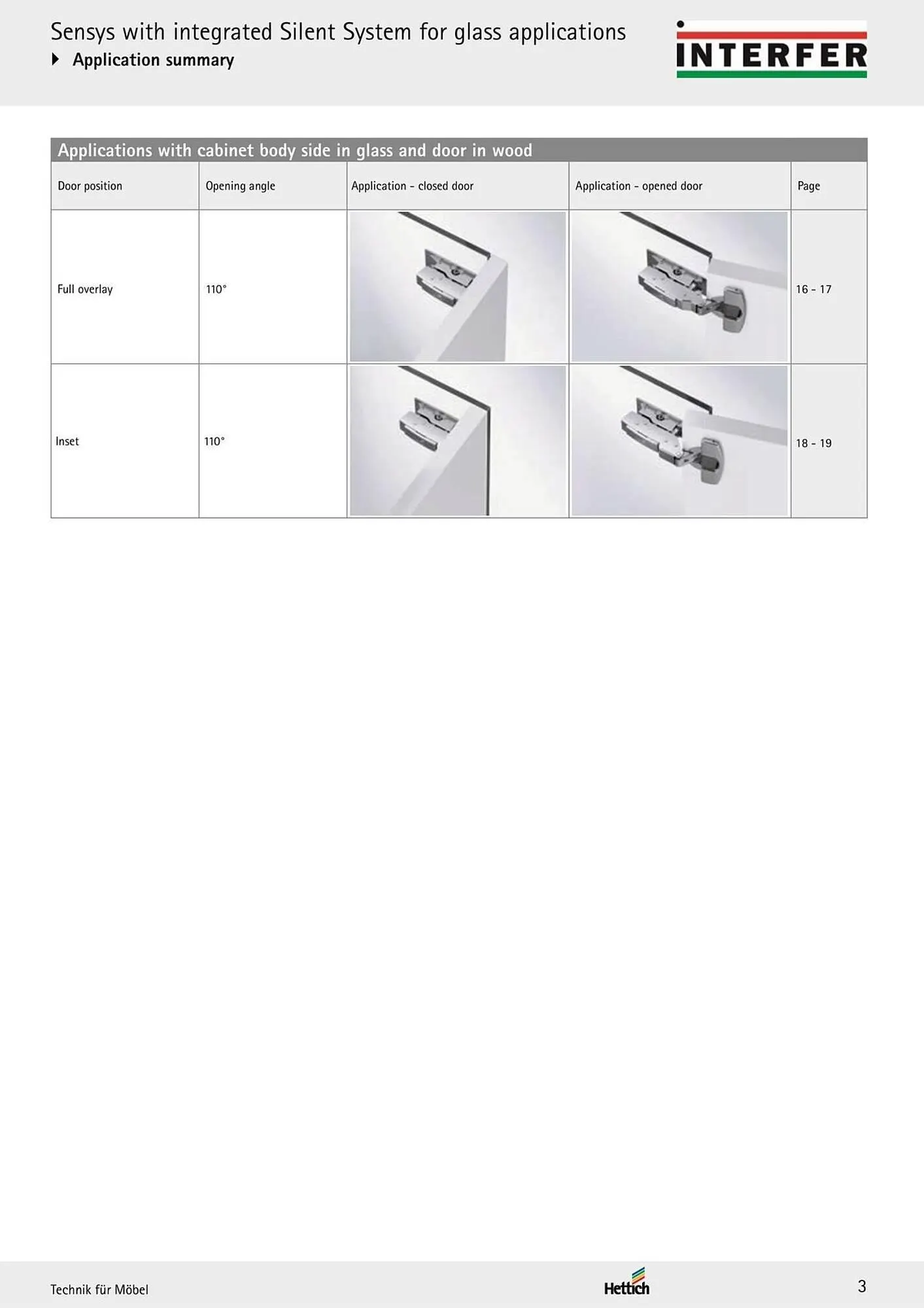 Folheto Folheto Interfer de 4 de março até 30 de setembro 2025 - Pagina 5