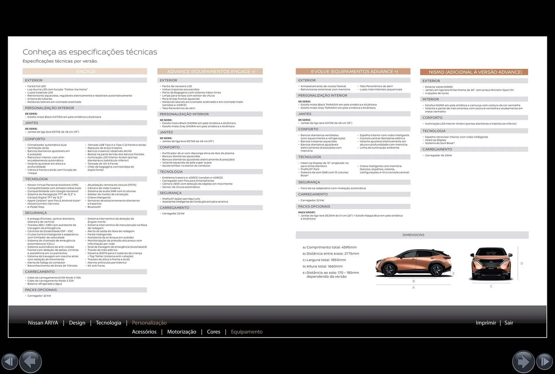 Folheto Folheto Nissan de 4 de março até 30 de agosto 2025 - Pagina 16