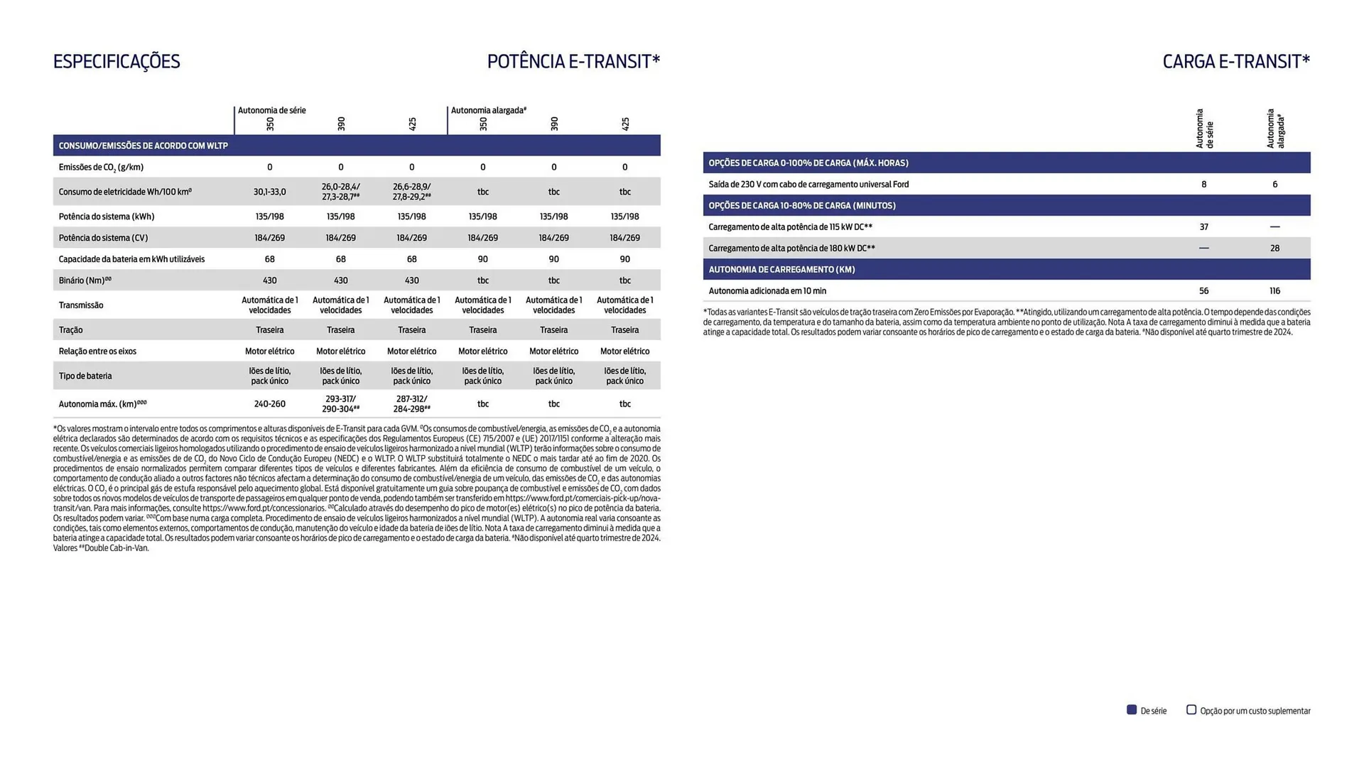 Folheto Folheto Ford de 1 de outubro até 30 de março 2026 - Pagina 14