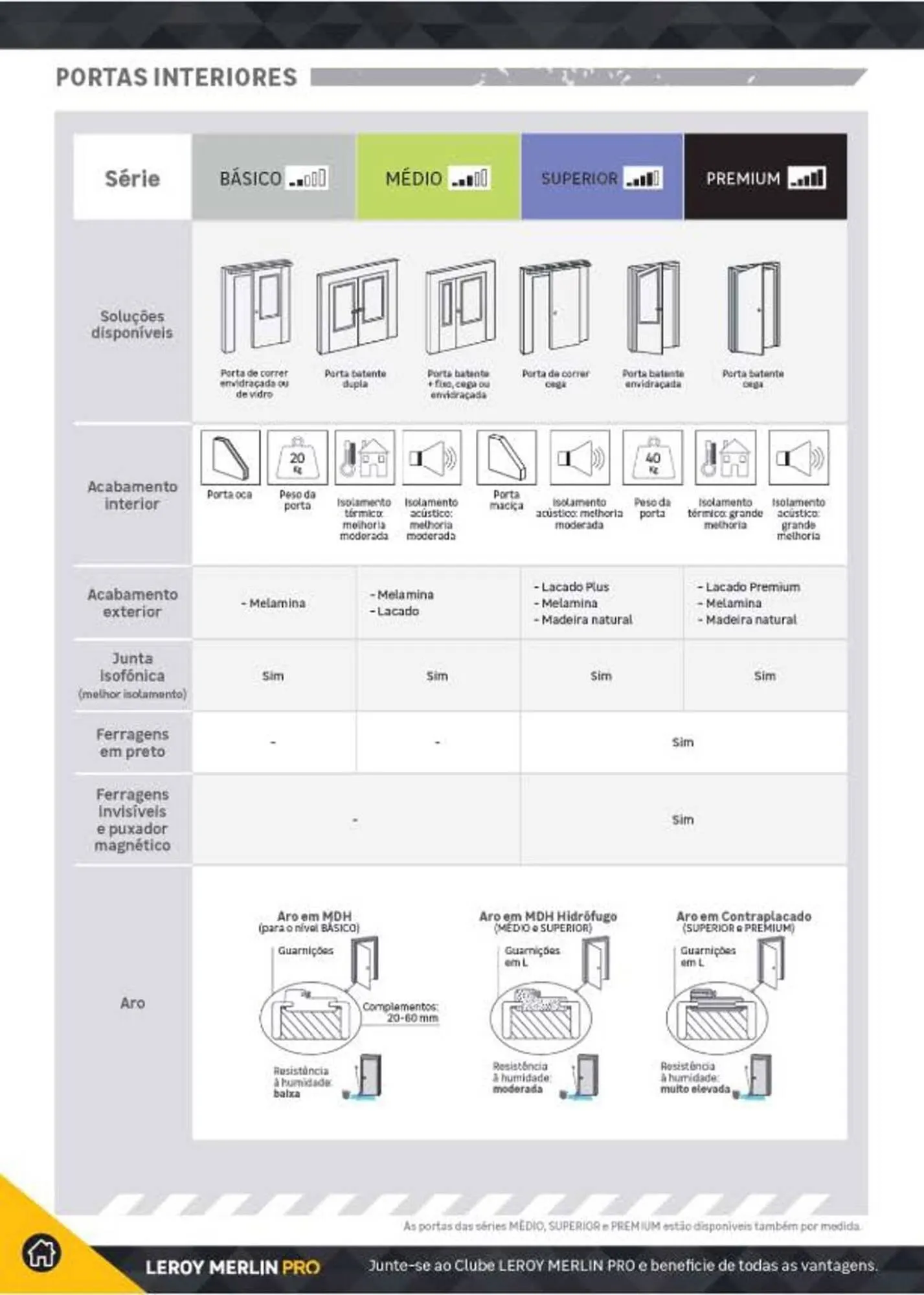 Folheto Folheto Leroy Merlin de 23 de julho até 23 de julho 2026 - Pagina 206