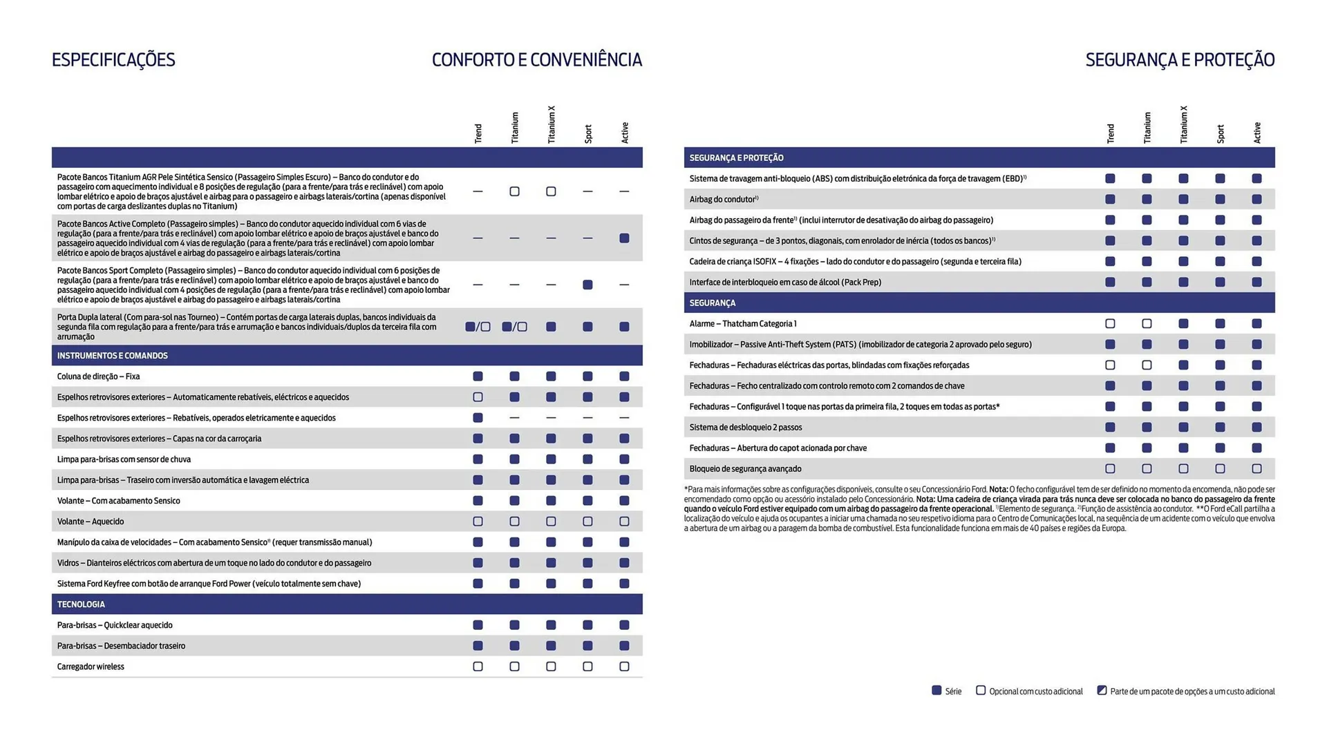 Folheto Folheto Ford de 1 de outubro até 30 de março 2026 - Pagina 21