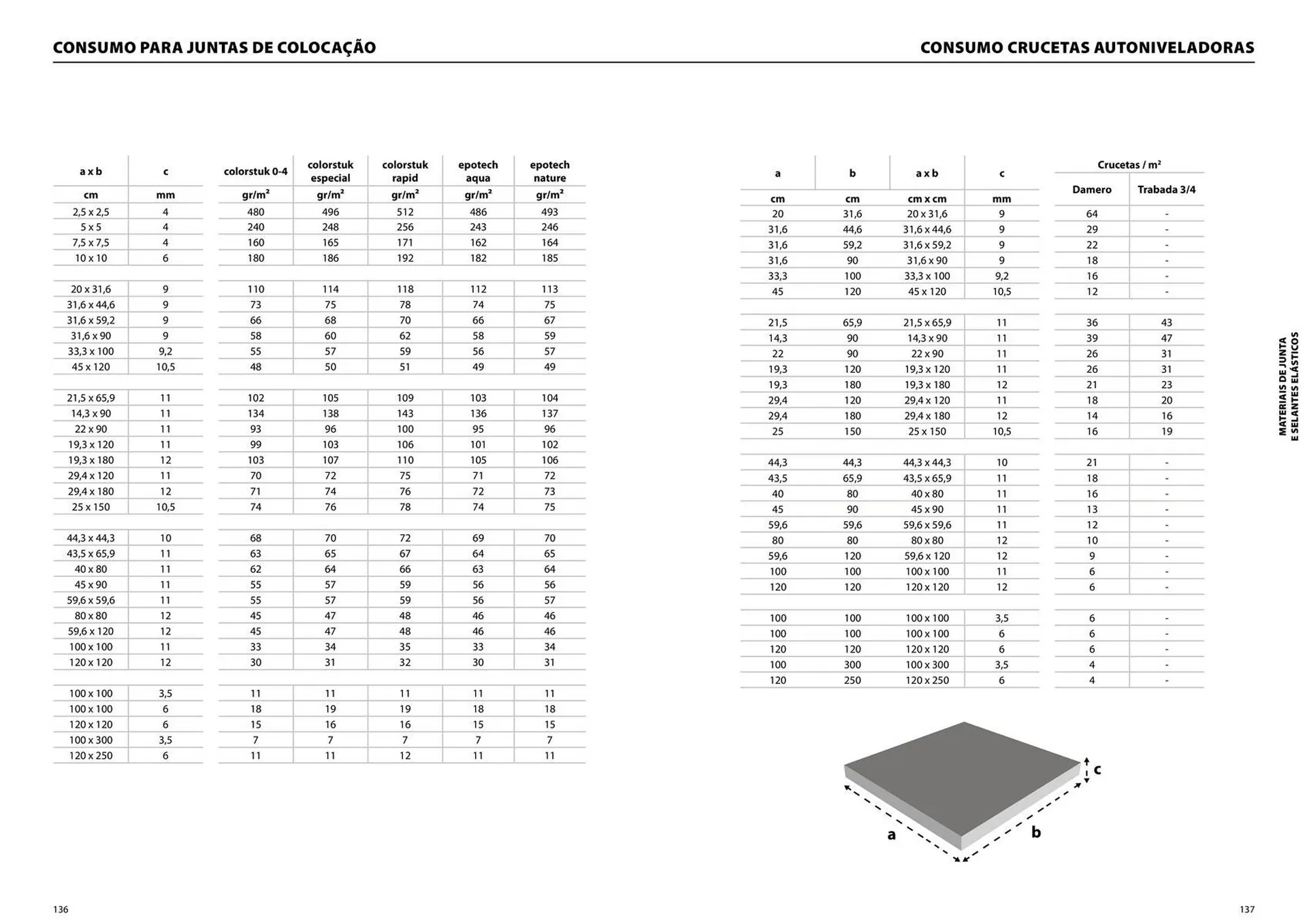 Folheto Folheto Porcelanosa de 17 de abril até 31 de dezembro 2025 - Pagina 70
