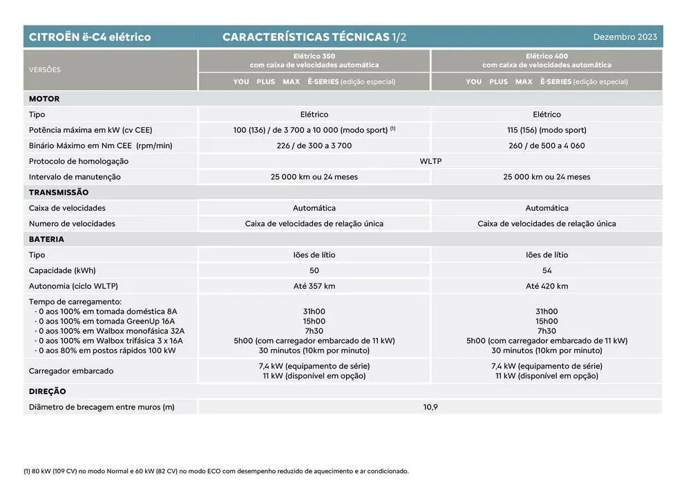 Folheto Citroen C4 de 5 de janeiro até 5 de janeiro 2025 - Pagina 4