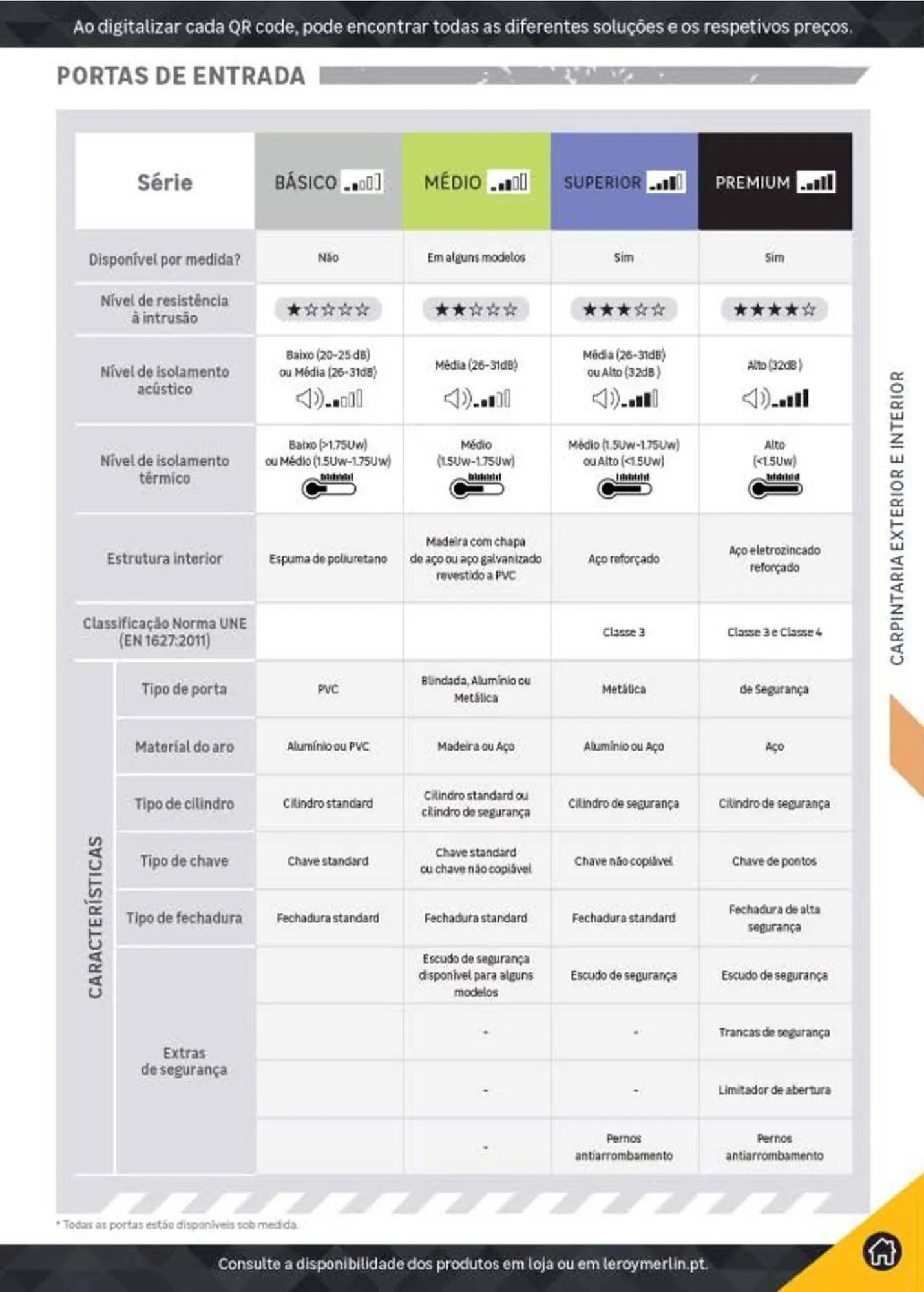 Folheto Folheto Leroy Merlin de 23 de julho até 23 de julho 2026 - Pagina 199