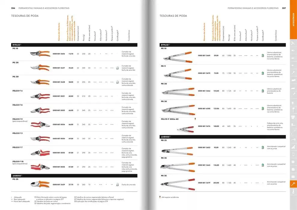Folheto Catálogo STIHL 2025 de 29 de janeiro até 31 de dezembro 2025 - Pagina 179