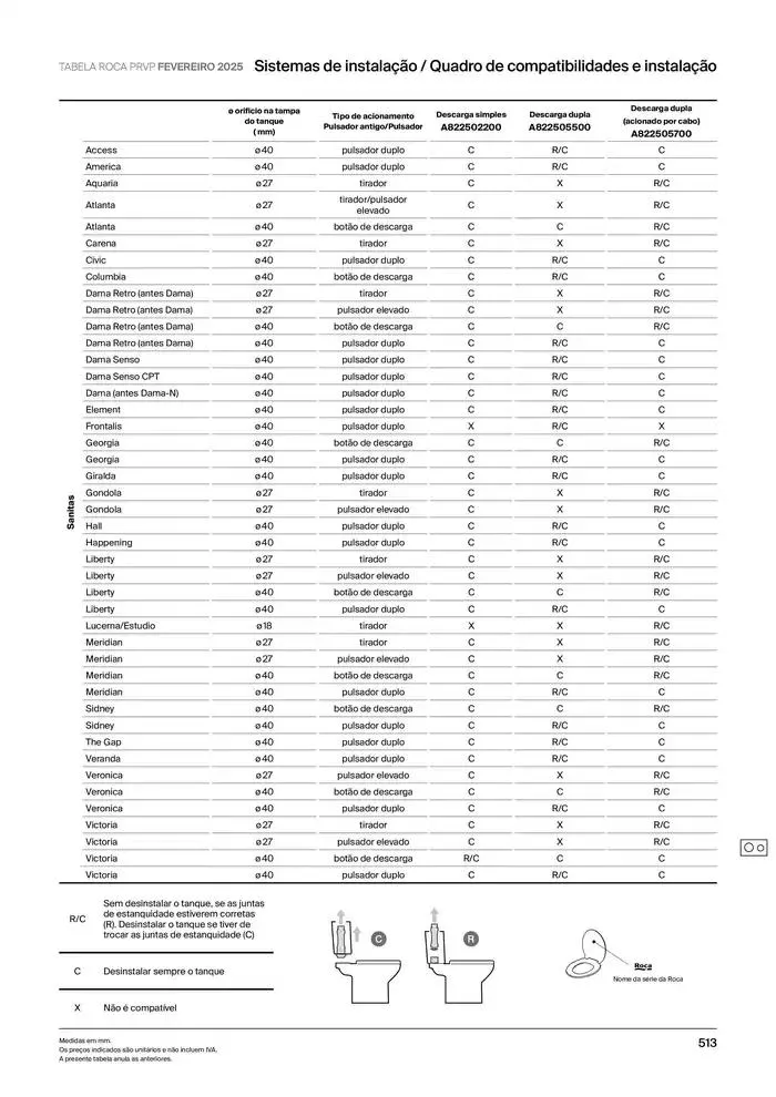 Folheto Soluções de Banho  de 6 de janeiro até 31 de dezembro 2025 - Pagina 515