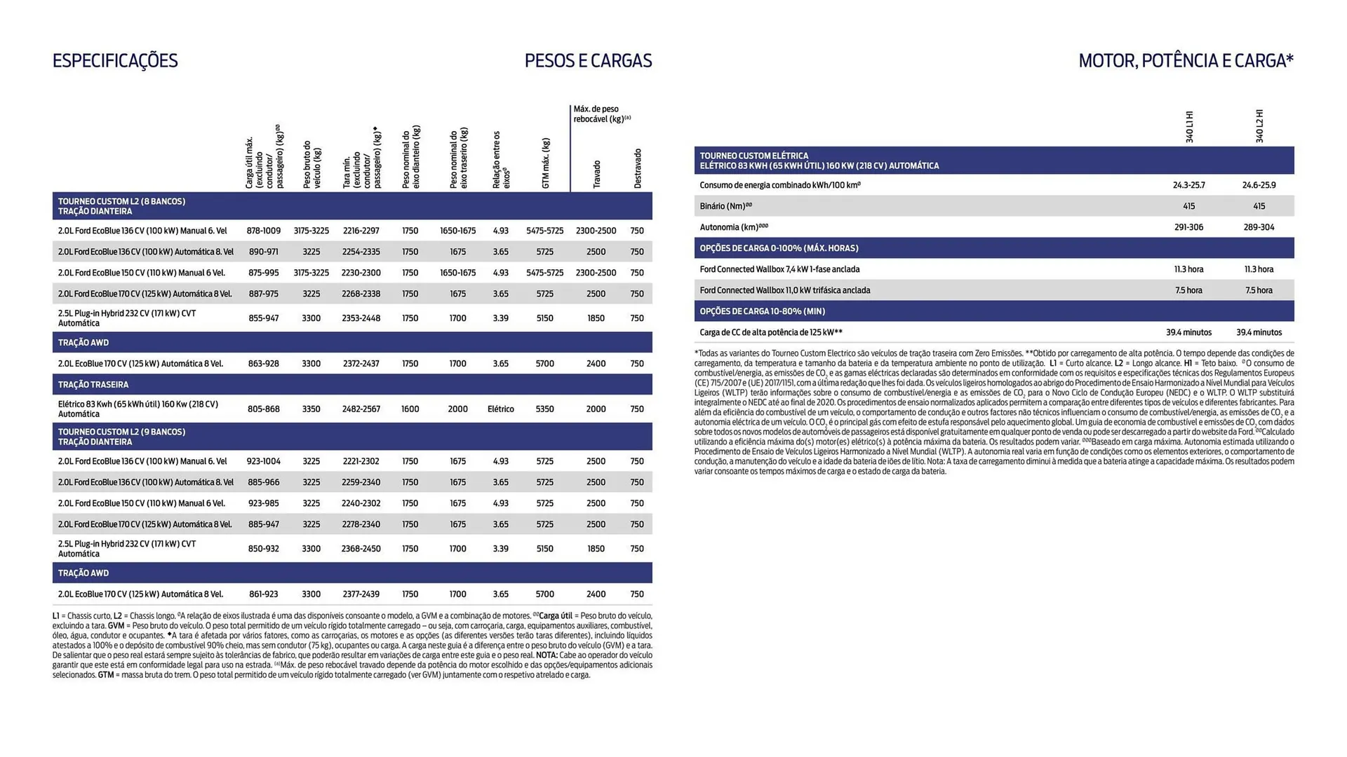 Folheto Folheto Ford de 18 de março até 31 de agosto 2025 - Pagina 16