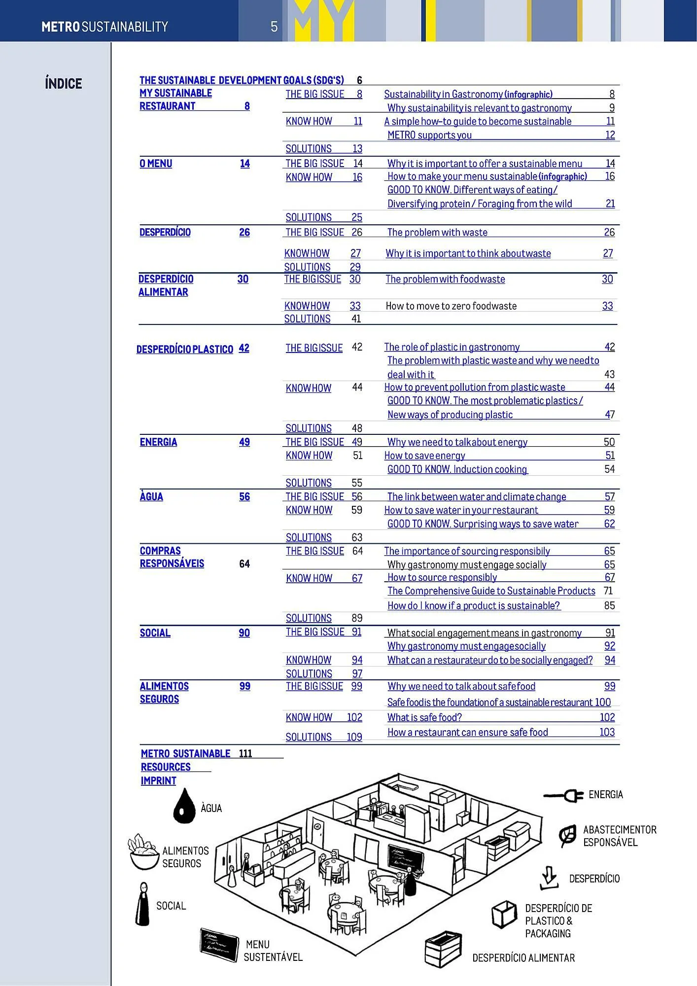 Folheto Folheto Makro de 3 de janeiro até 31 de dezembro 2025 - Pagina 5