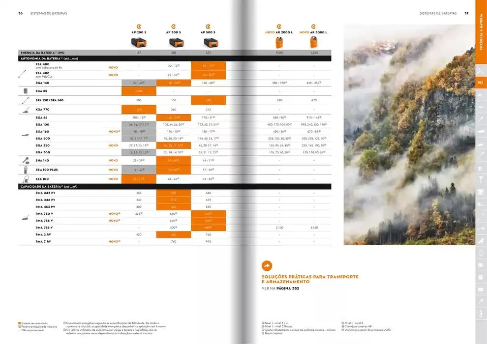 Folheto Catálogo STIHL 2025 de 29 de janeiro até 31 de dezembro 2025 - Pagina 19