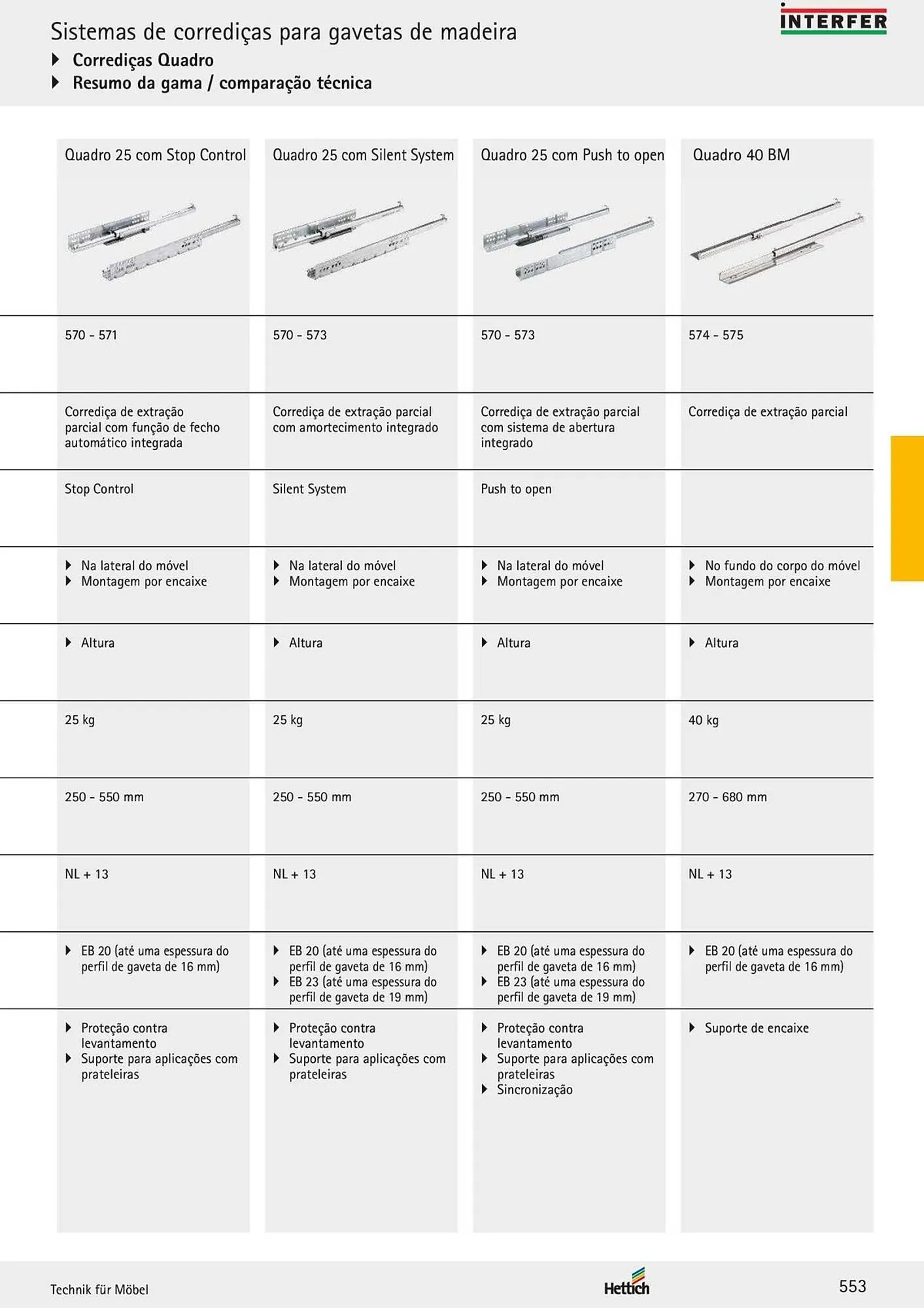 Folheto Folheto Interfer de 4 de março até 30 de setembro 2025 - Pagina 15