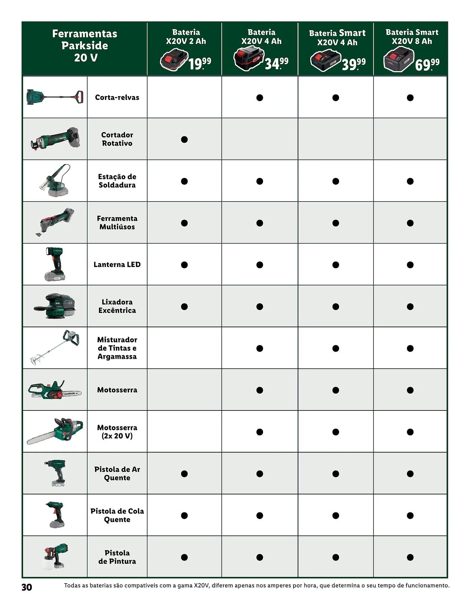 Folheto Folheto Lidl de 25 de agosto até 26 de abril 2025 - Pagina 30