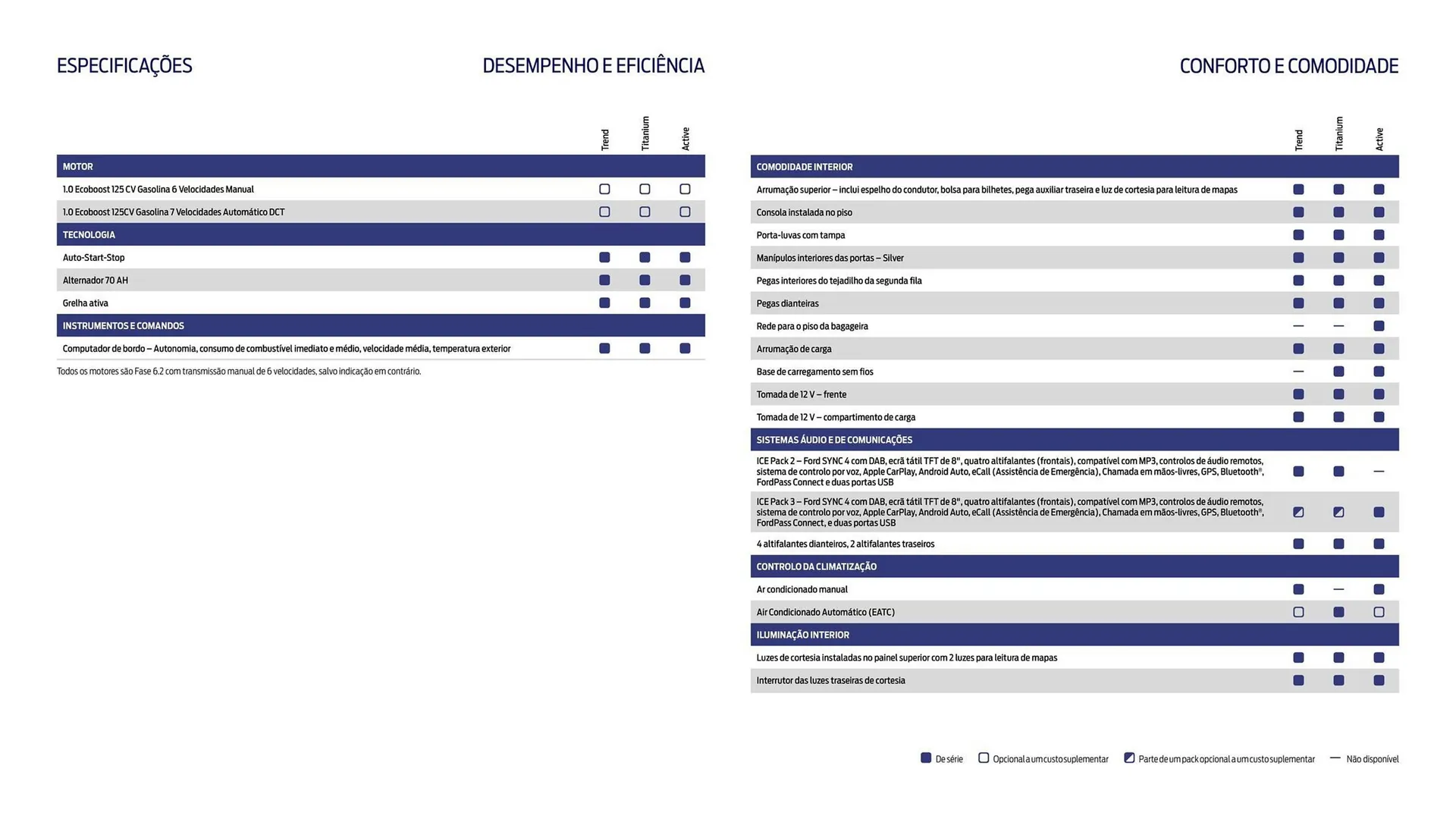 Folheto Folheto Ford de 18 de março até 31 de agosto 2025 - Pagina 10