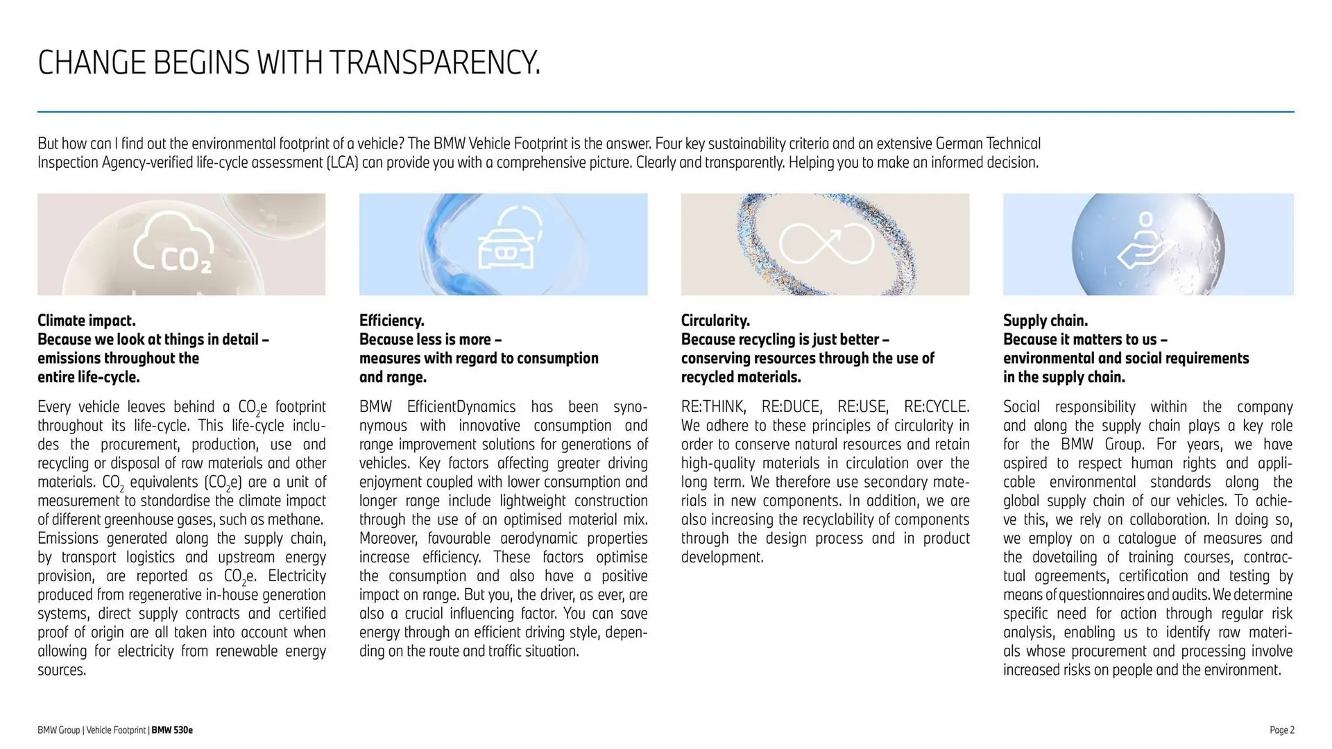 Folheto Folheto BMW de 30 de maio até 30 de setembro 2025 - Pagina 2