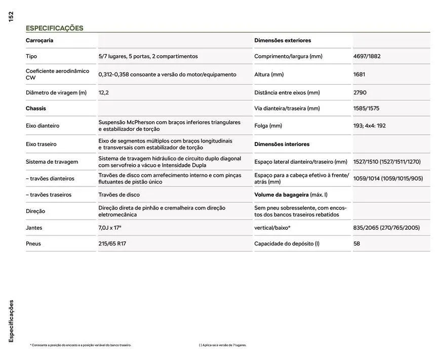 Folheto Škoda Kodiaq de 6 de setembro até 6 de setembro 2024 - Pagina 152