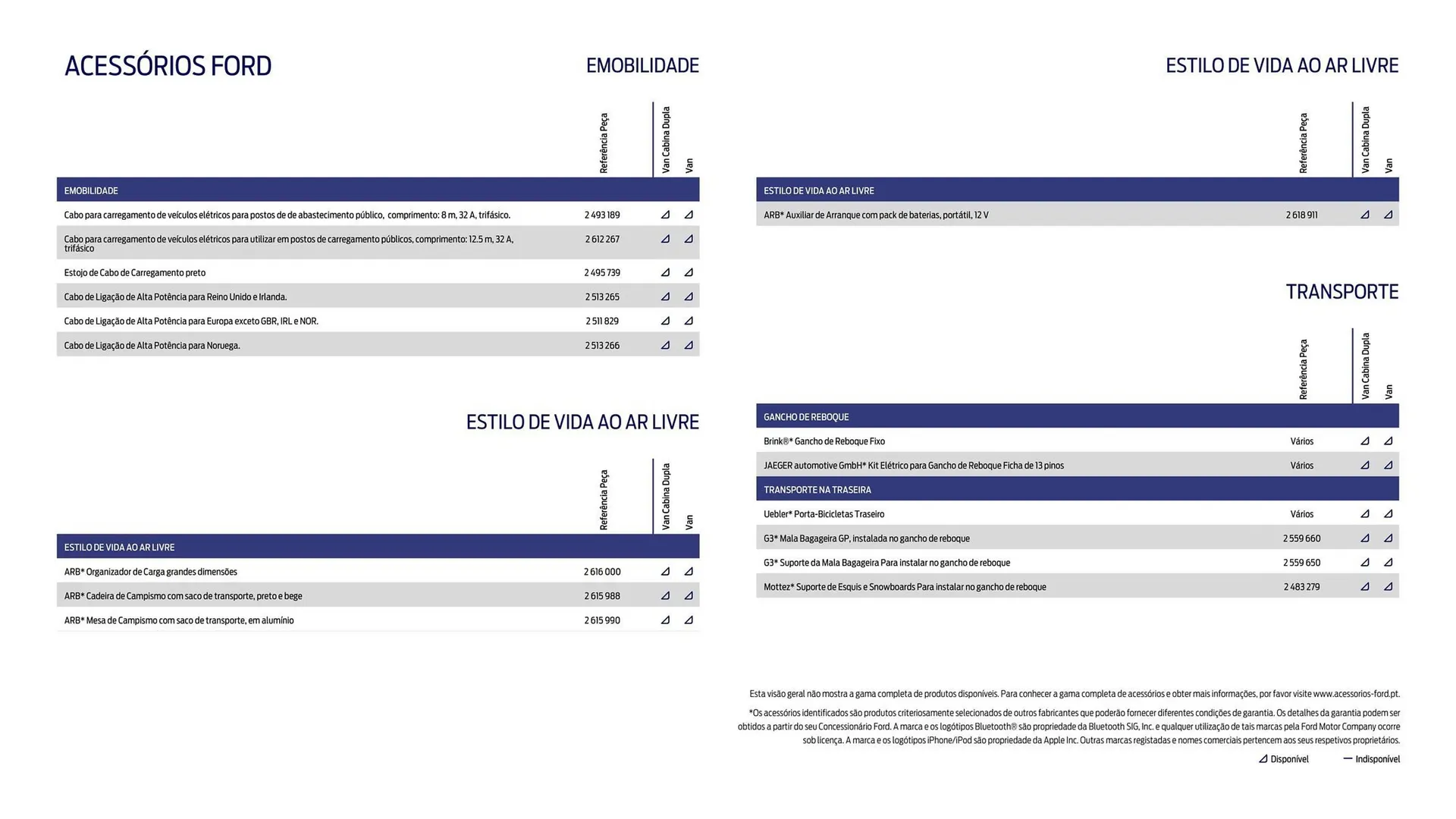 Folheto Folheto Ford de 1 de outubro até 30 de março 2026 - Pagina 20