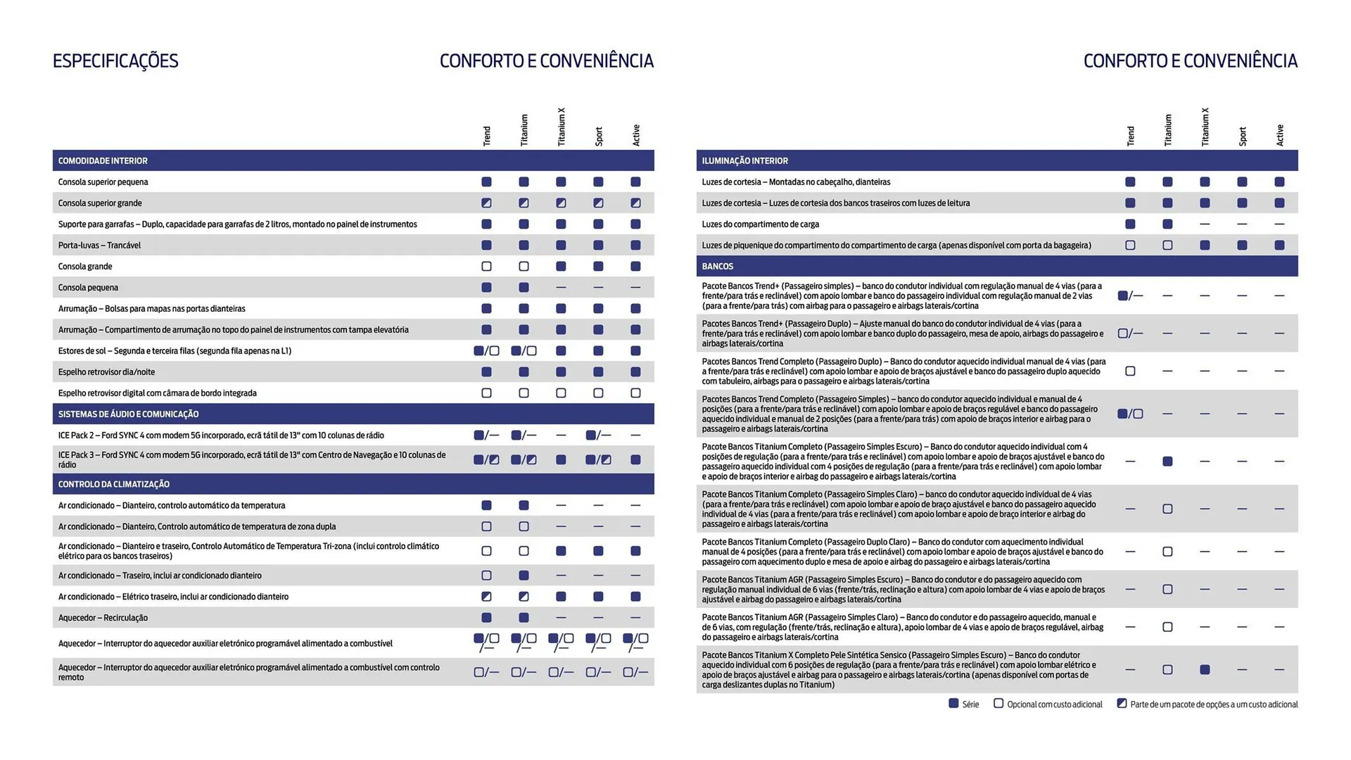 Folheto Folheto Ford de 18 de março até 31 de agosto 2025 - Pagina 20