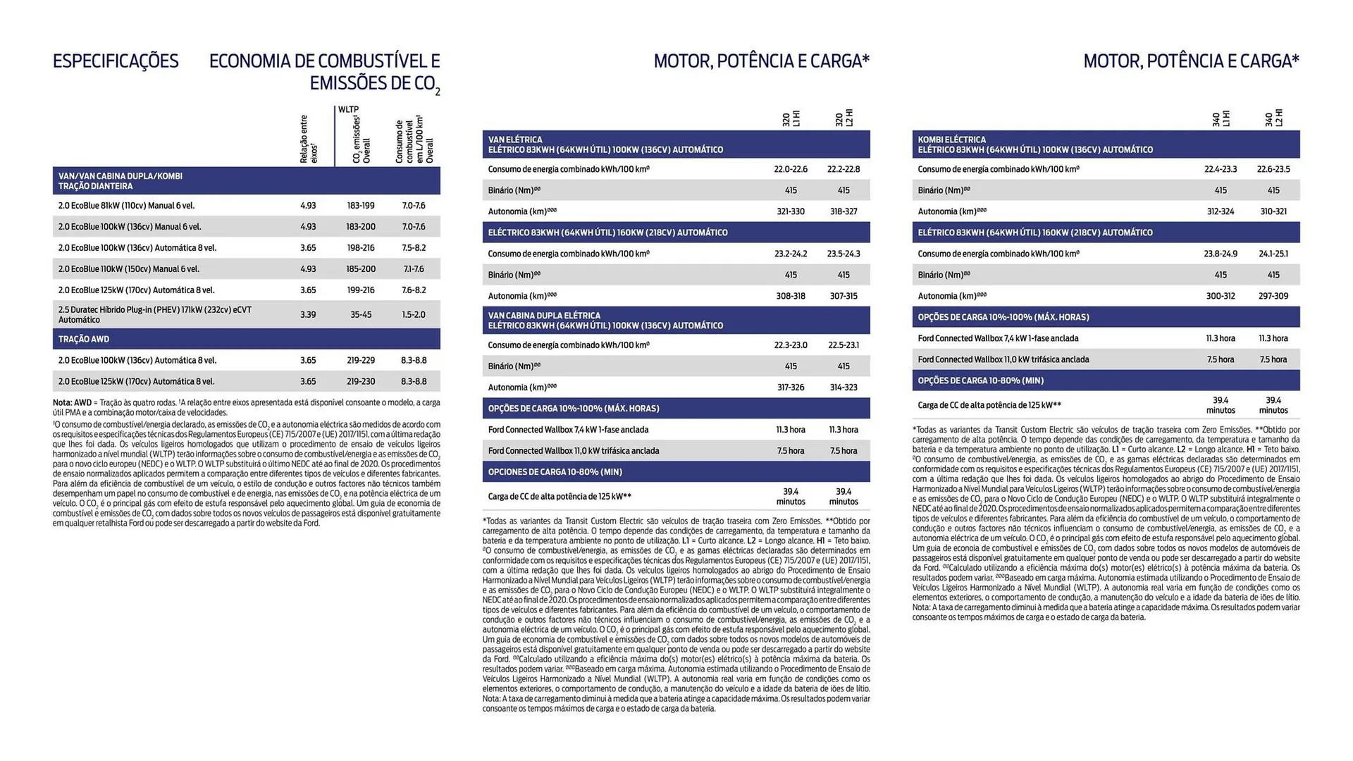 Folheto Folheto Ford de 1 de outubro até 30 de março 2026 - Pagina 13