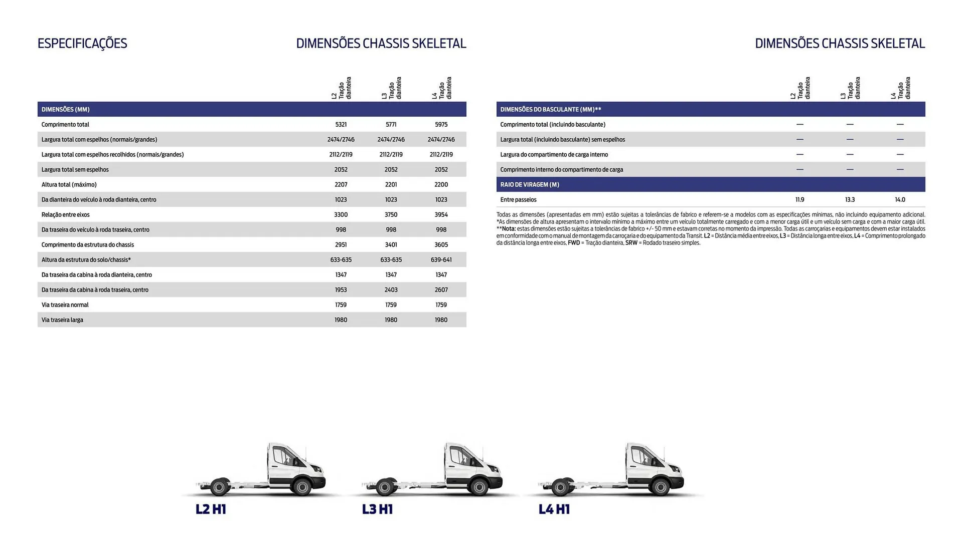 Folheto Folheto Ford de 1 de outubro até 30 de março 2026 - Pagina 10