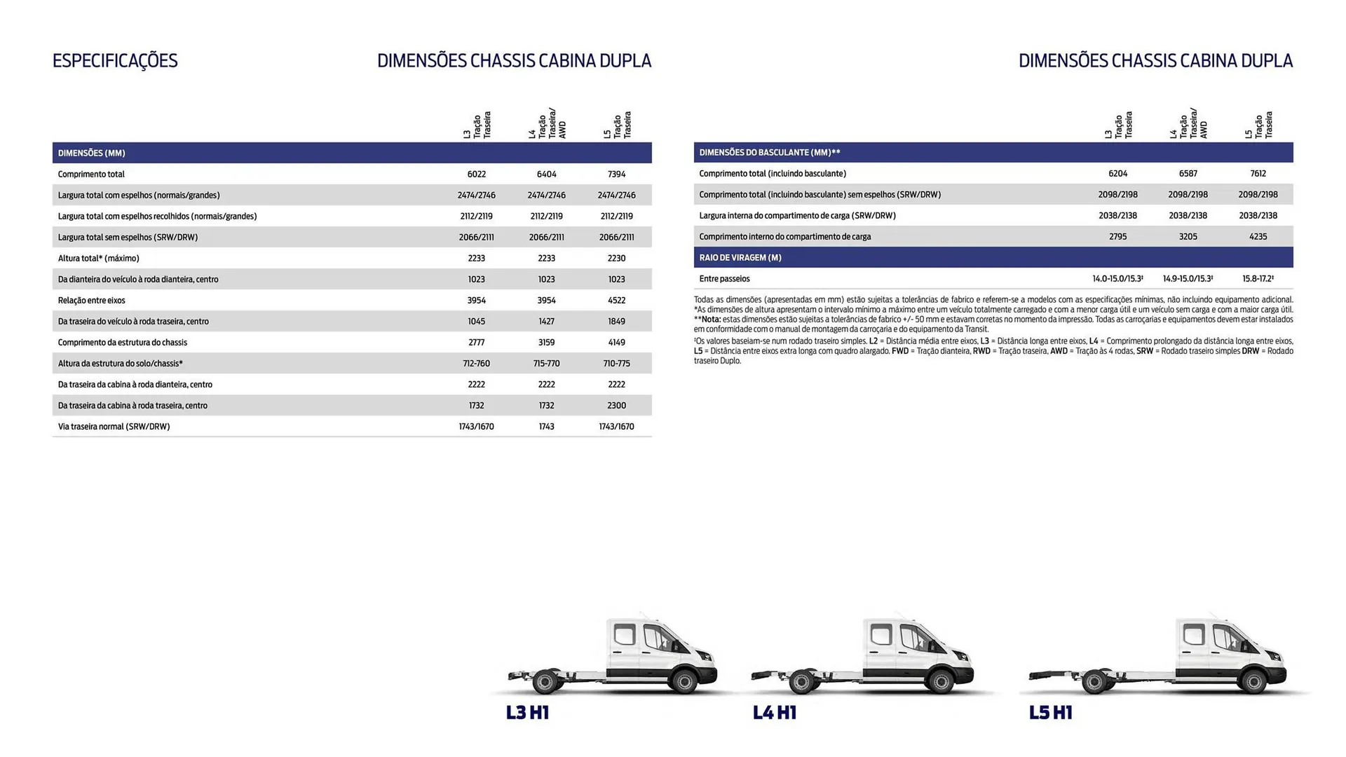Folheto Folheto Ford de 1 de outubro até 30 de março 2026 - Pagina 9