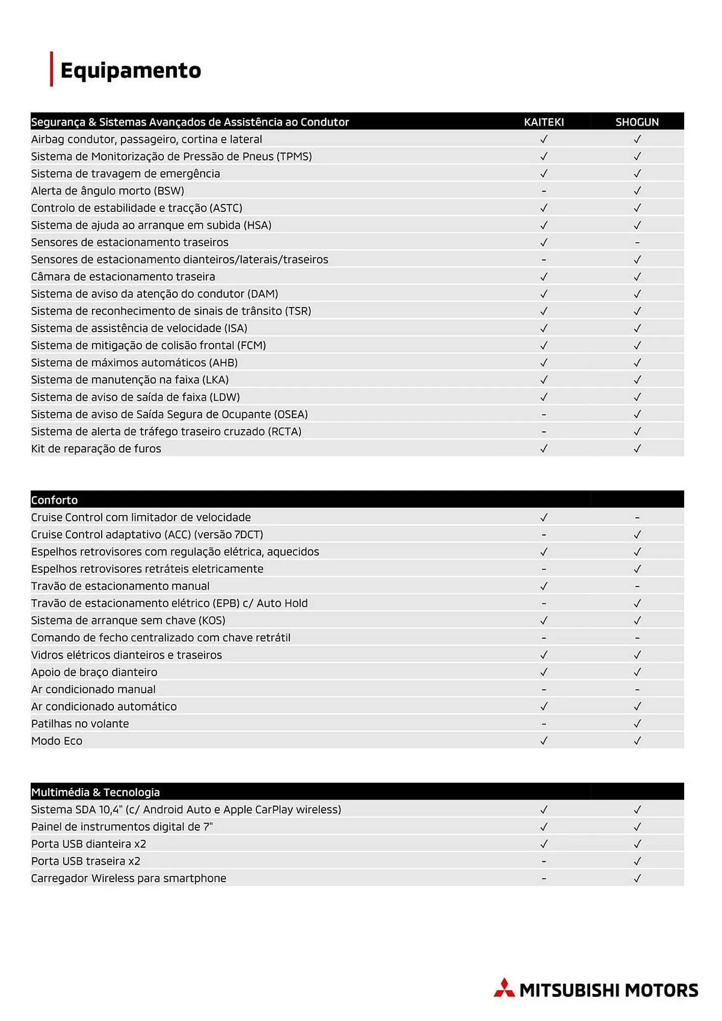 Folheto Folheto Mitsubishi de 11 de maio até 31 de dezembro 2026 - Pagina 3