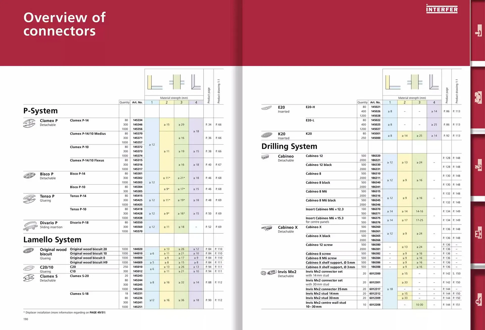 Folheto Folheto Interfer de 6 de dezembro até 31 de dezembro 2025 - Pagina 96