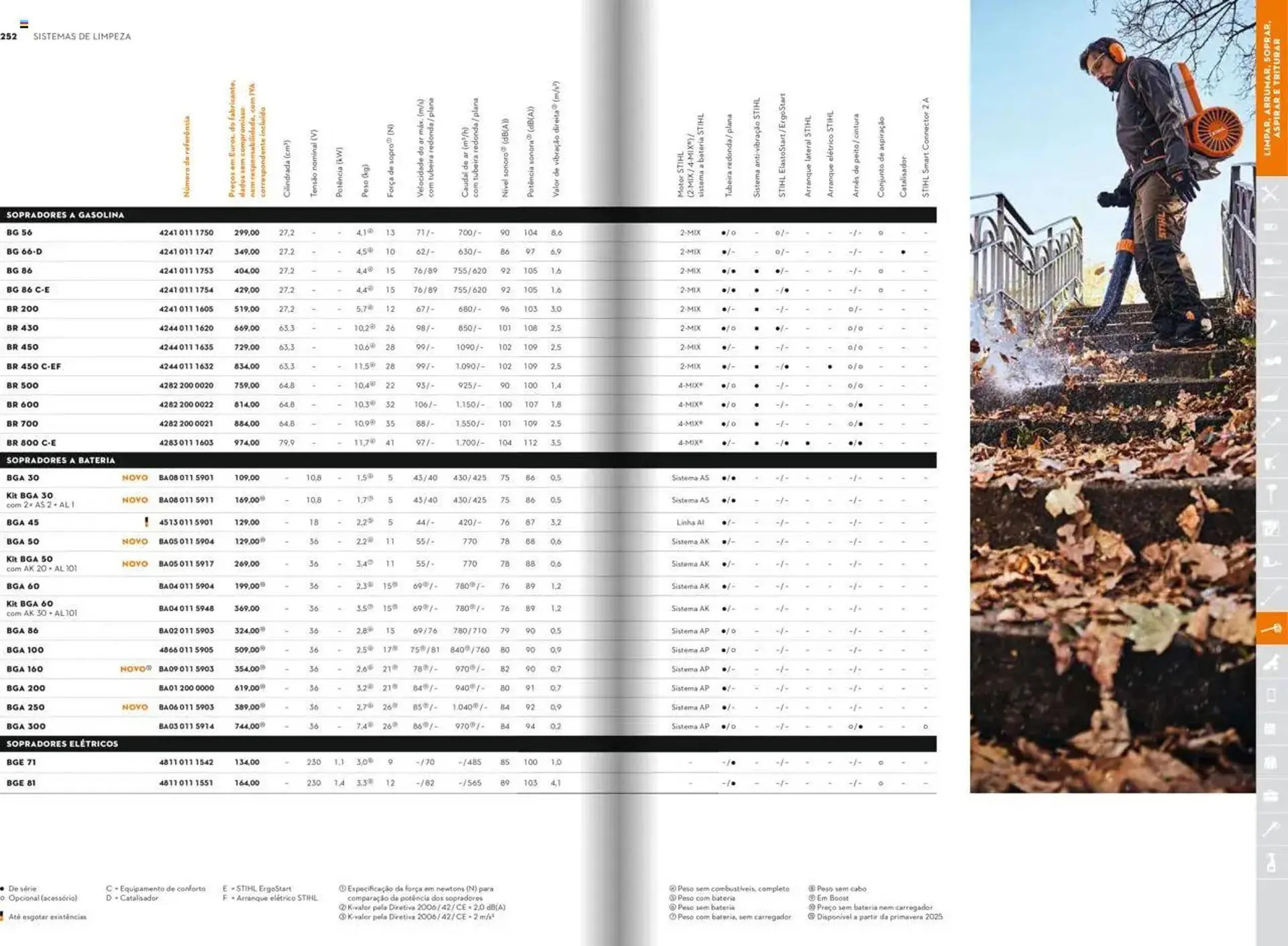 Folheto Folheto Stihl de 21 de janeiro até 31 de dezembro 2025 - Pagina 127