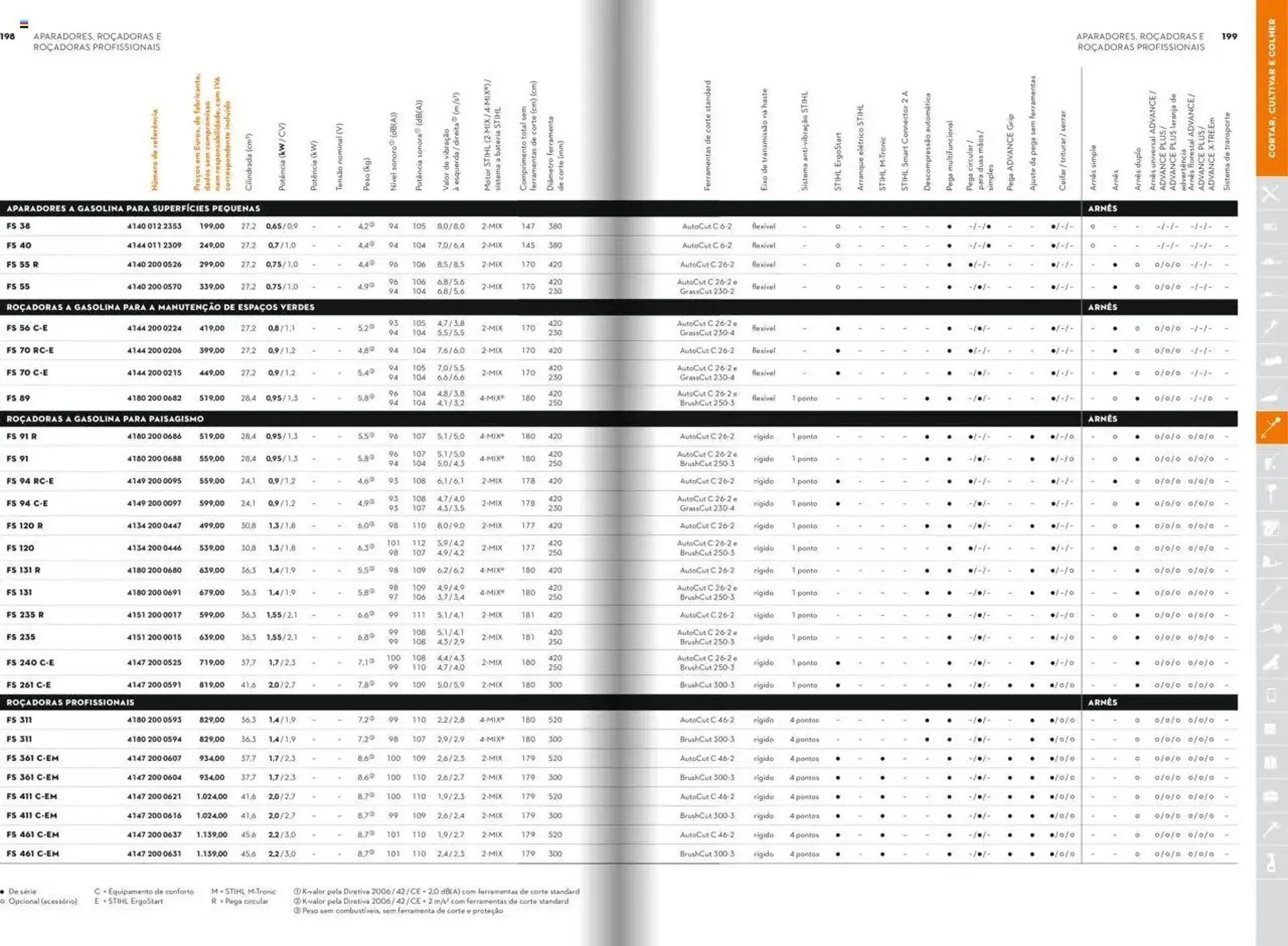 Folheto Folheto Stihl de 21 de janeiro até 31 de dezembro 2025 - Pagina 100