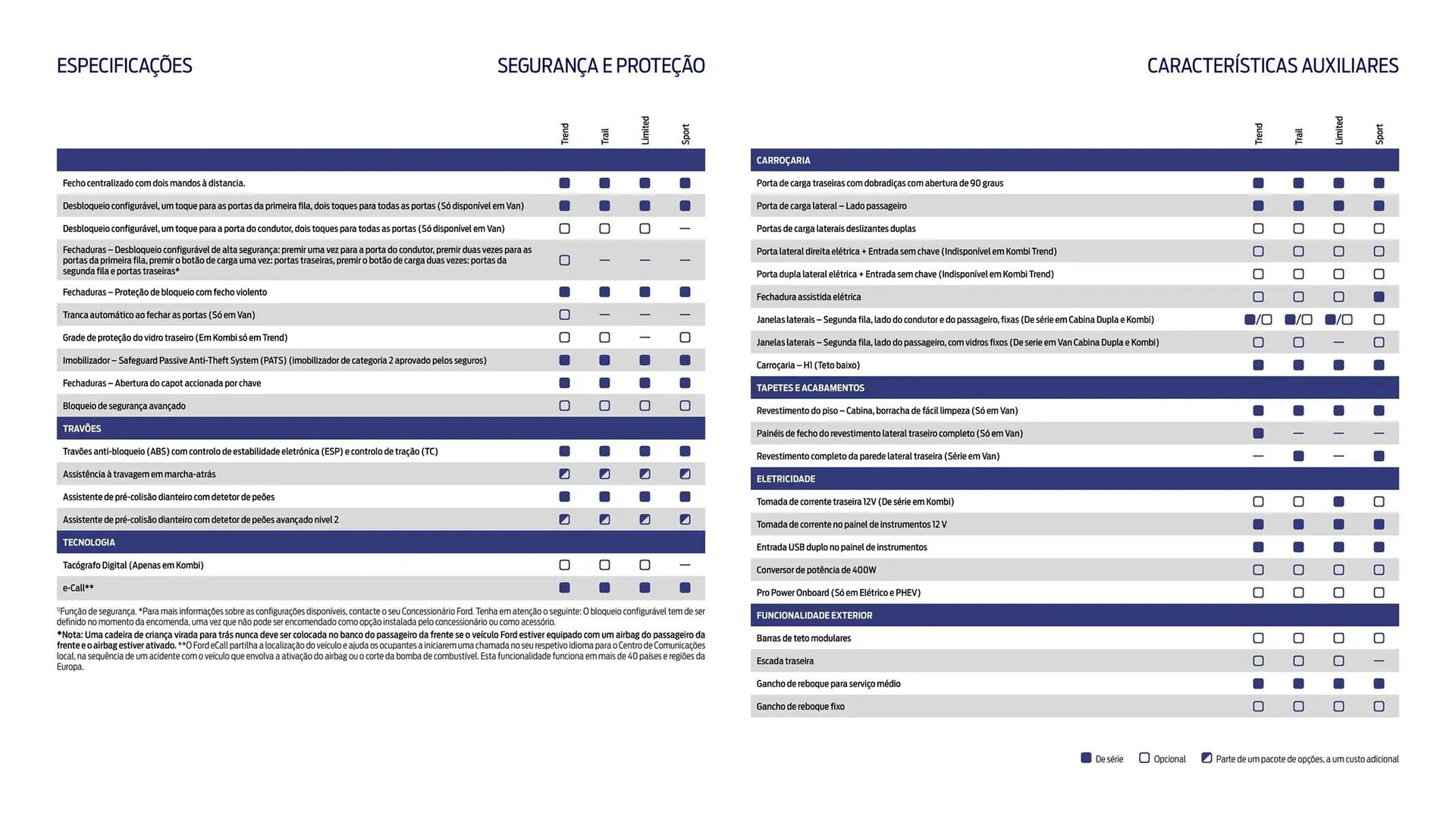 Folheto Folheto Ford de 1 de outubro até 30 de março 2026 - Pagina 23
