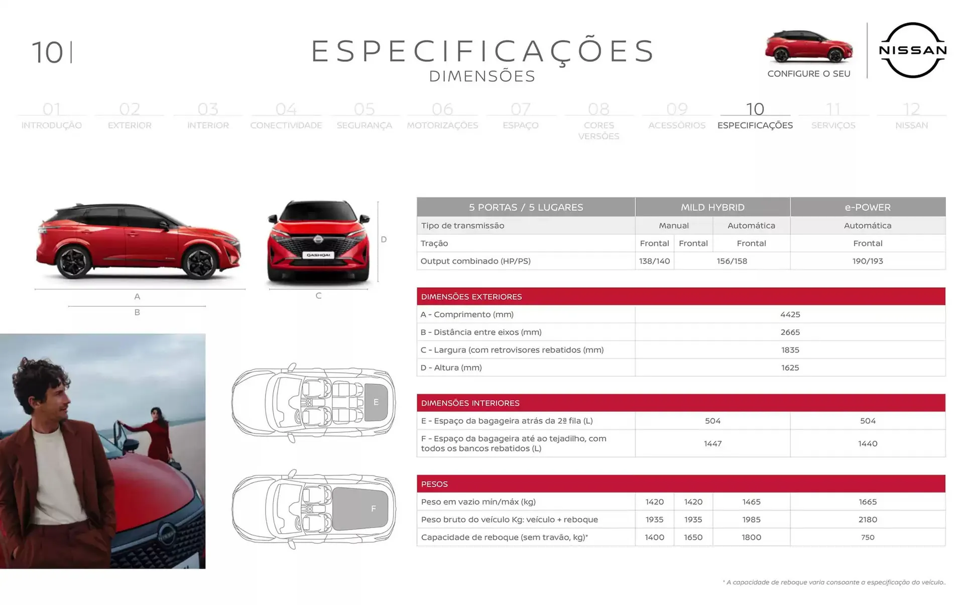 Folheto Folheto Nissan de 14 de janeiro até 14 de janeiro 2026 - Pagina 32