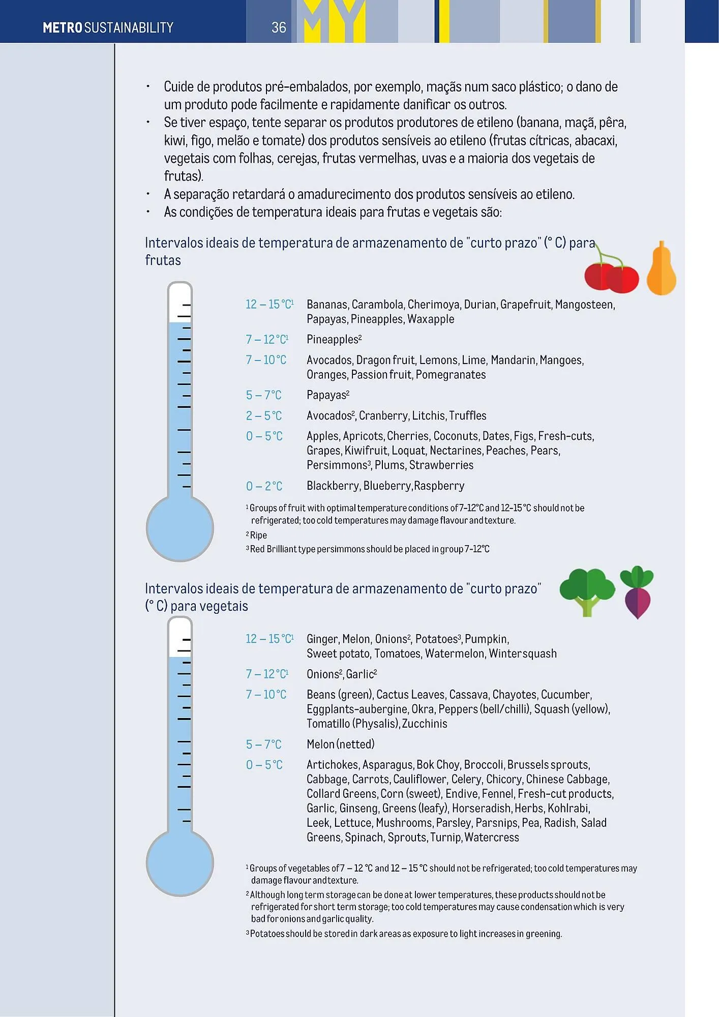 Folheto Folheto Makro de 3 de janeiro até 31 de dezembro 2025 - Pagina 36