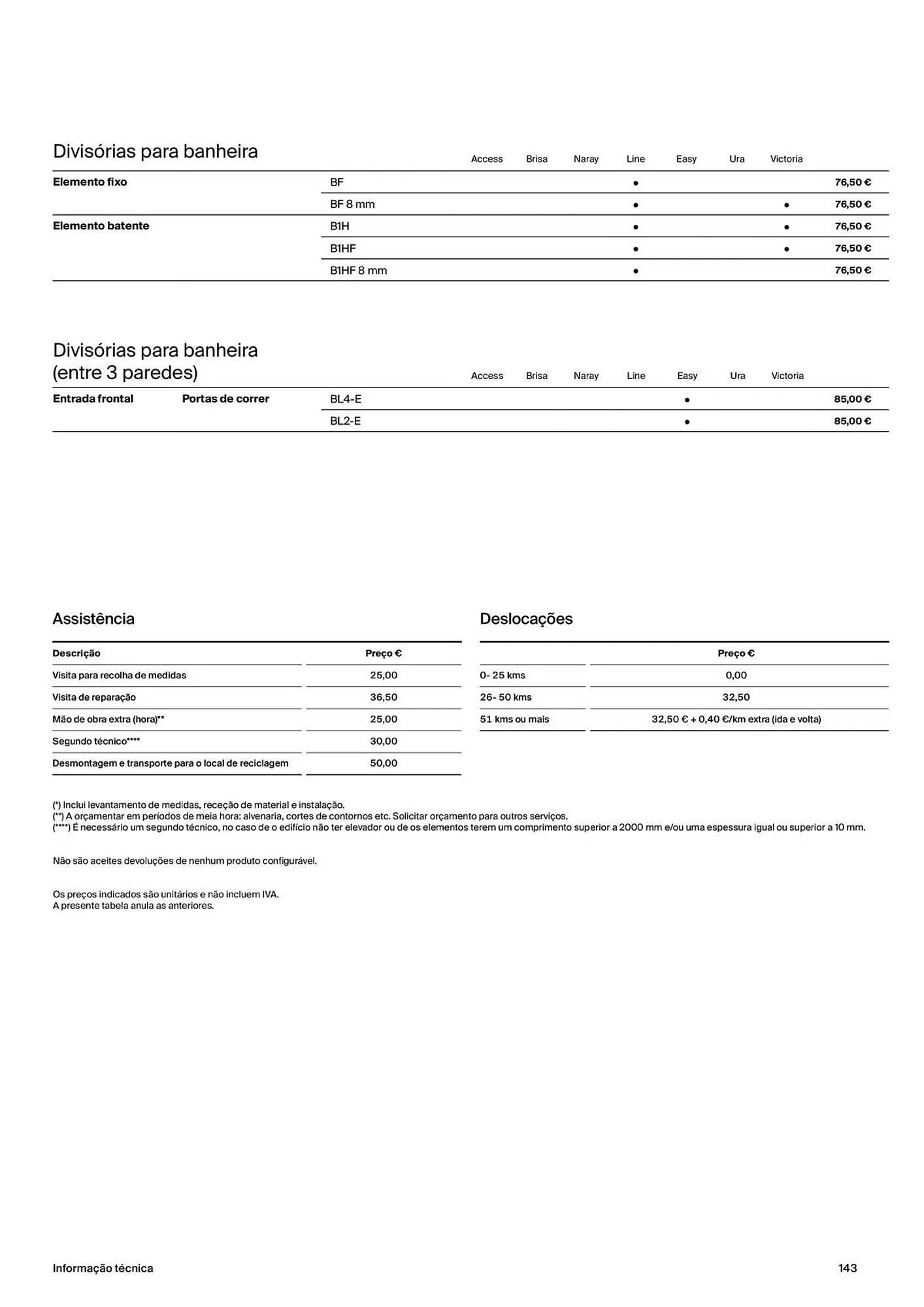 Folheto Folheto Roca de 15 de abril até 31 de dezembro 2025 - Pagina 145